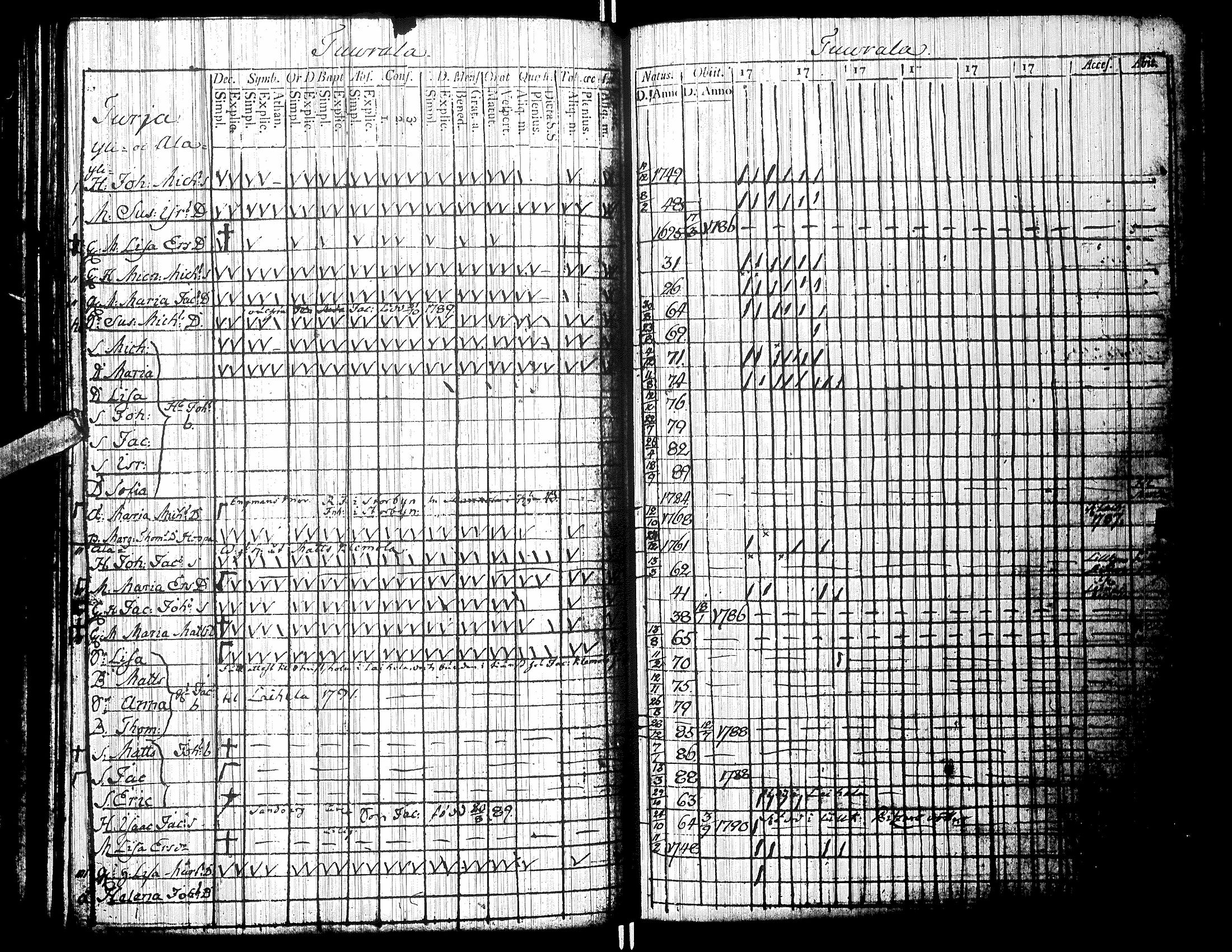 [ ../kirjat/Kirkonkirjat/isokyro/rippikirja_1790-1791_uk9/kuvat/149.jpg ]