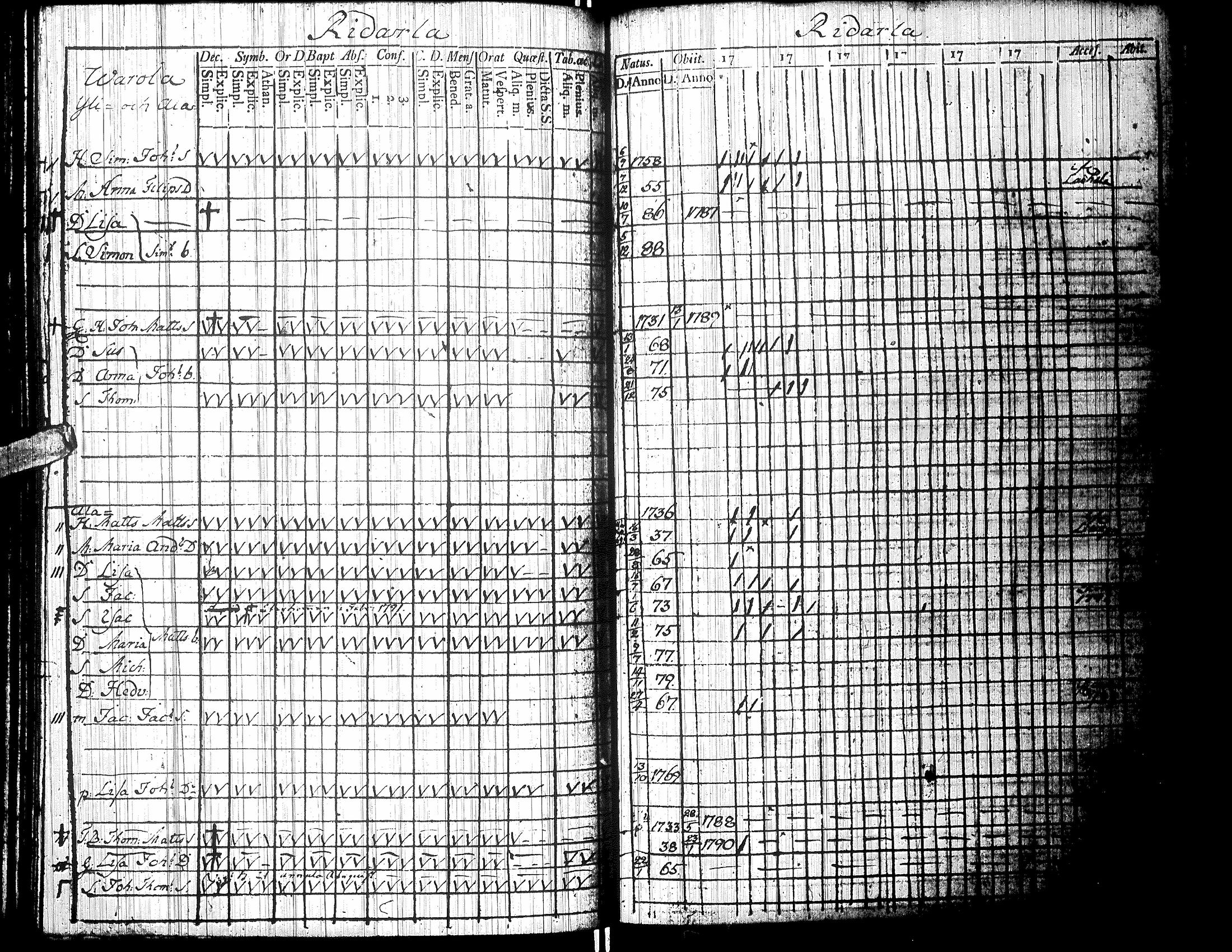 [ ../kirjat/Kirkonkirjat/isokyro/rippikirja_1790-1791_uk9/kuvat/163.jpg ]