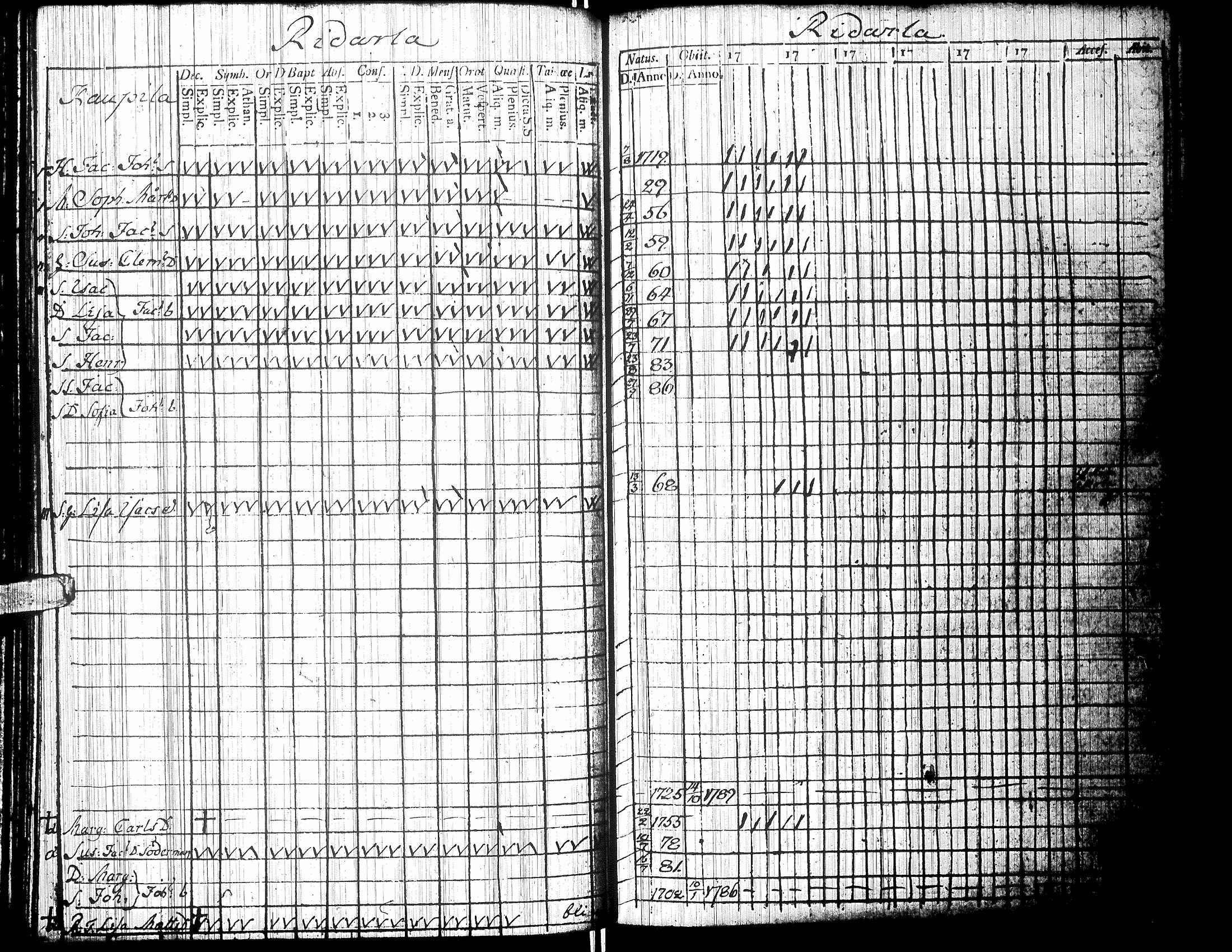 [ ../kirjat/Kirkonkirjat/isokyro/rippikirja_1790-1791_uk9/kuvat/166.jpg ]