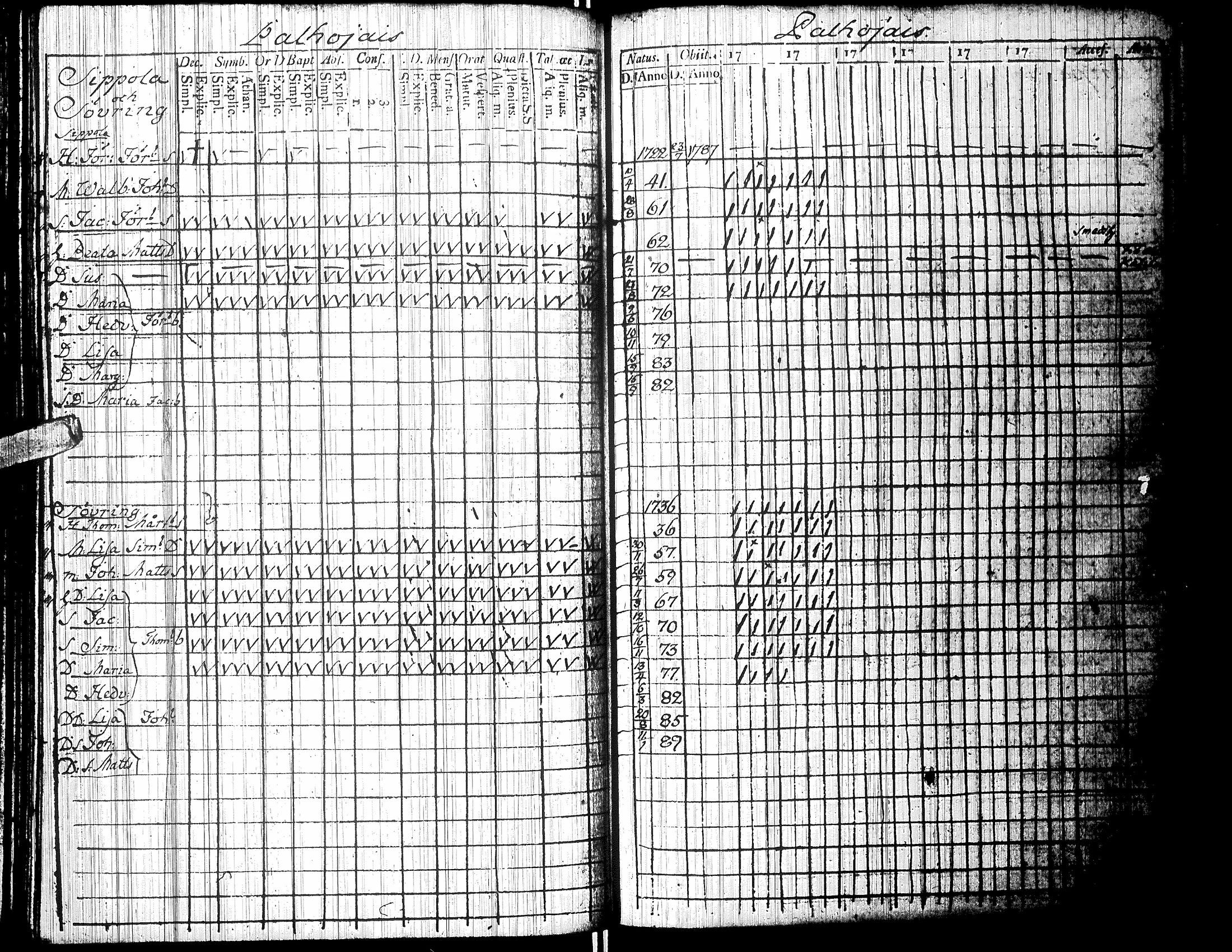 [ ../kirjat/Kirkonkirjat/isokyro/rippikirja_1790-1791_uk9/kuvat/167.jpg ]