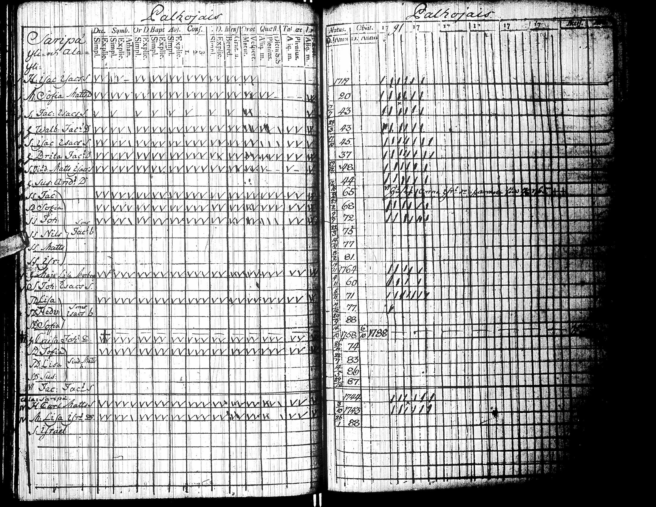 [ ../kirjat/Kirkonkirjat/isokyro/rippikirja_1790-1791_uk9/kuvat/168.jpg ]