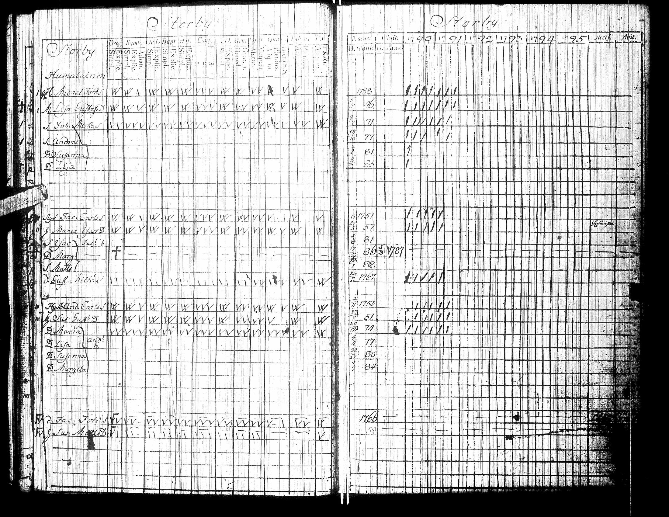 [ ../kirjat/Kirkonkirjat/isokyro/rippikirja_1790-1791_uk9/kuvat/17.jpg ]