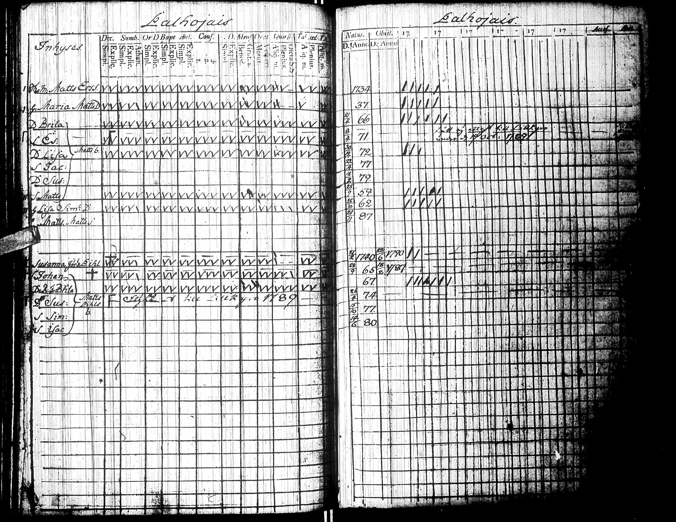 [ ../kirjat/Kirkonkirjat/isokyro/rippikirja_1790-1791_uk9/kuvat/174.jpg ]