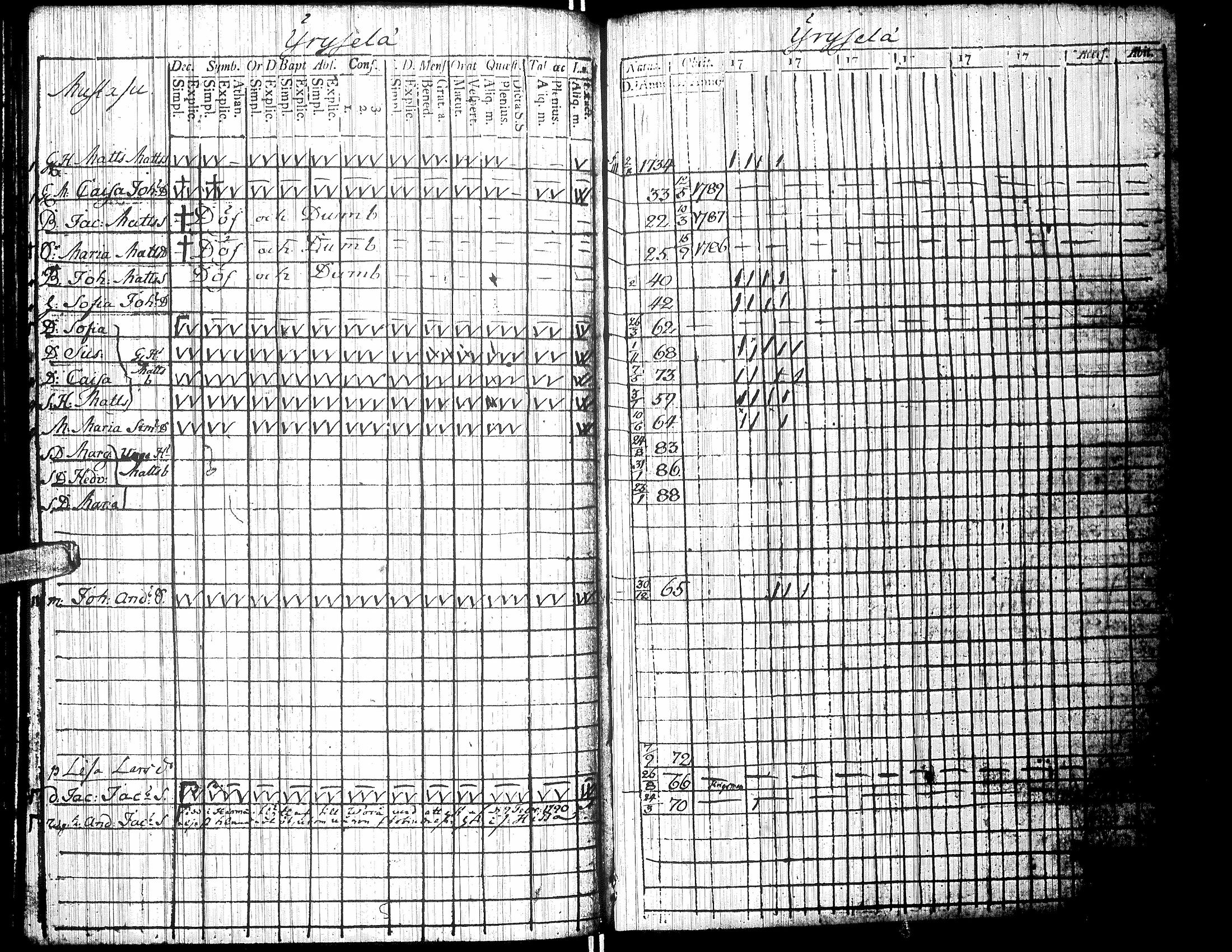 [ ../kirjat/Kirkonkirjat/isokyro/rippikirja_1790-1791_uk9/kuvat/177.jpg ]