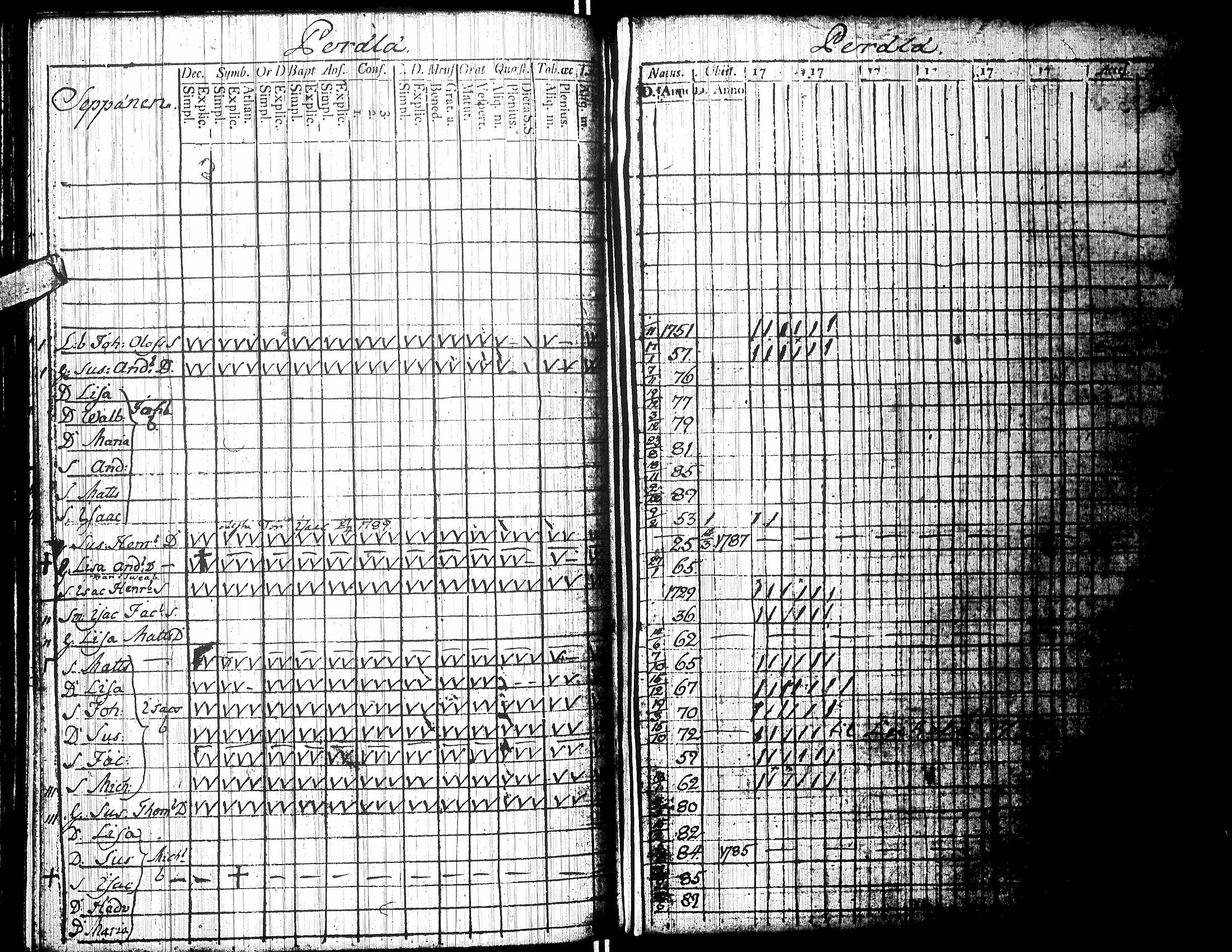 [ ../kirjat/Kirkonkirjat/isokyro/rippikirja_1790-1791_uk9/kuvat/185.jpg ]
