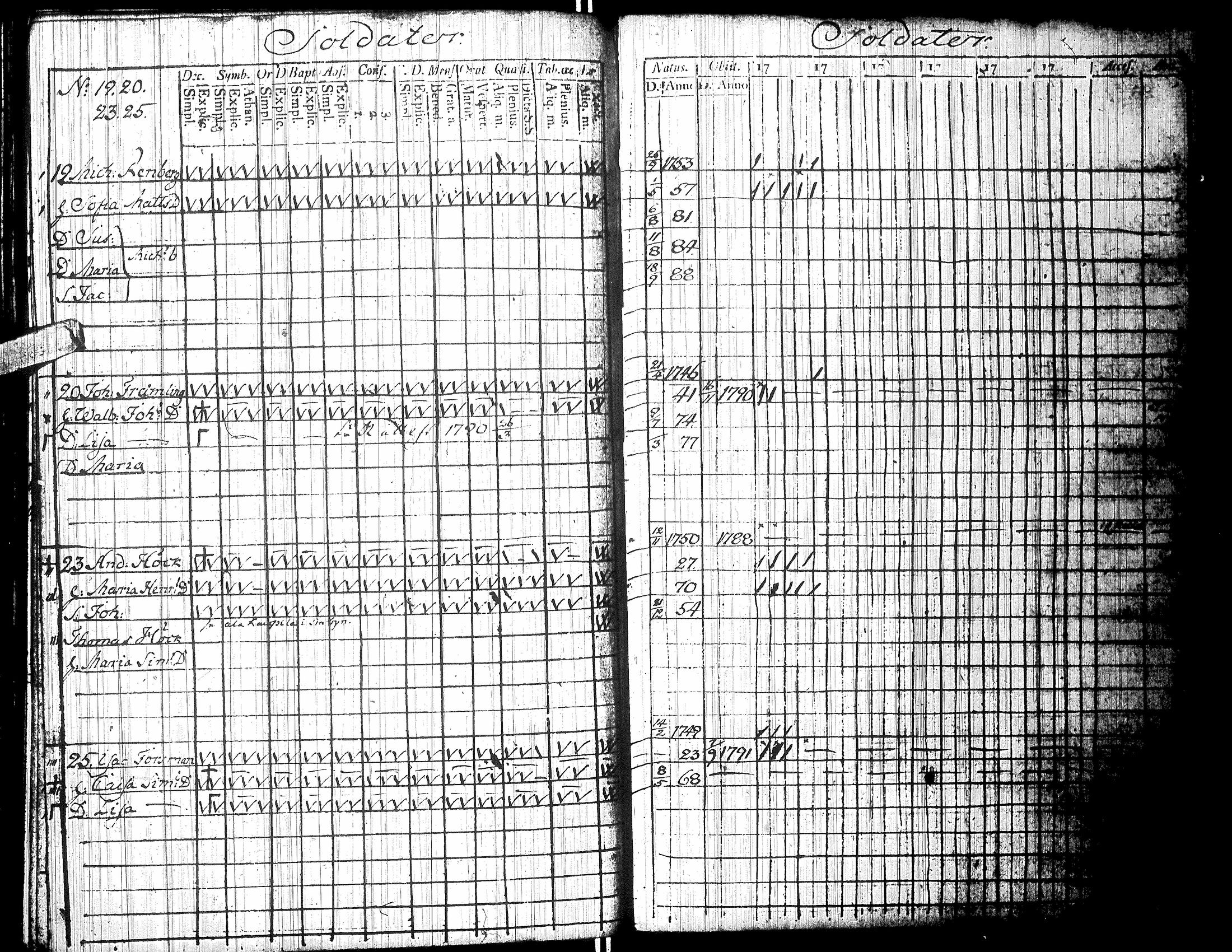 [ ../kirjat/Kirkonkirjat/isokyro/rippikirja_1790-1791_uk9/kuvat/186.jpg ]
