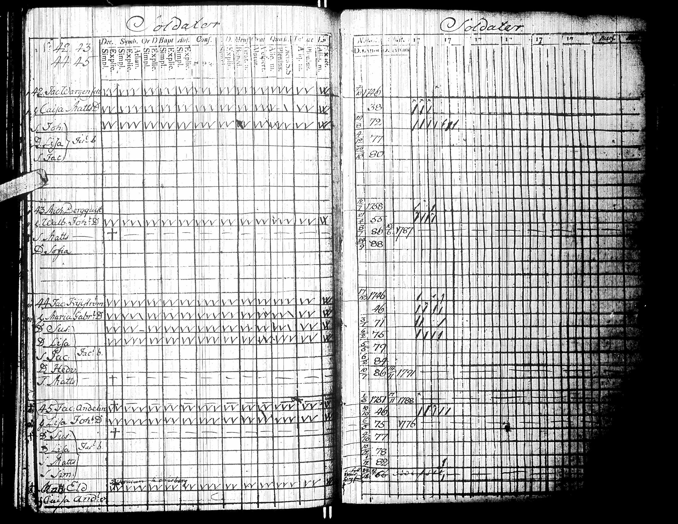 [ ../kirjat/Kirkonkirjat/isokyro/rippikirja_1790-1791_uk9/kuvat/191.jpg ]
