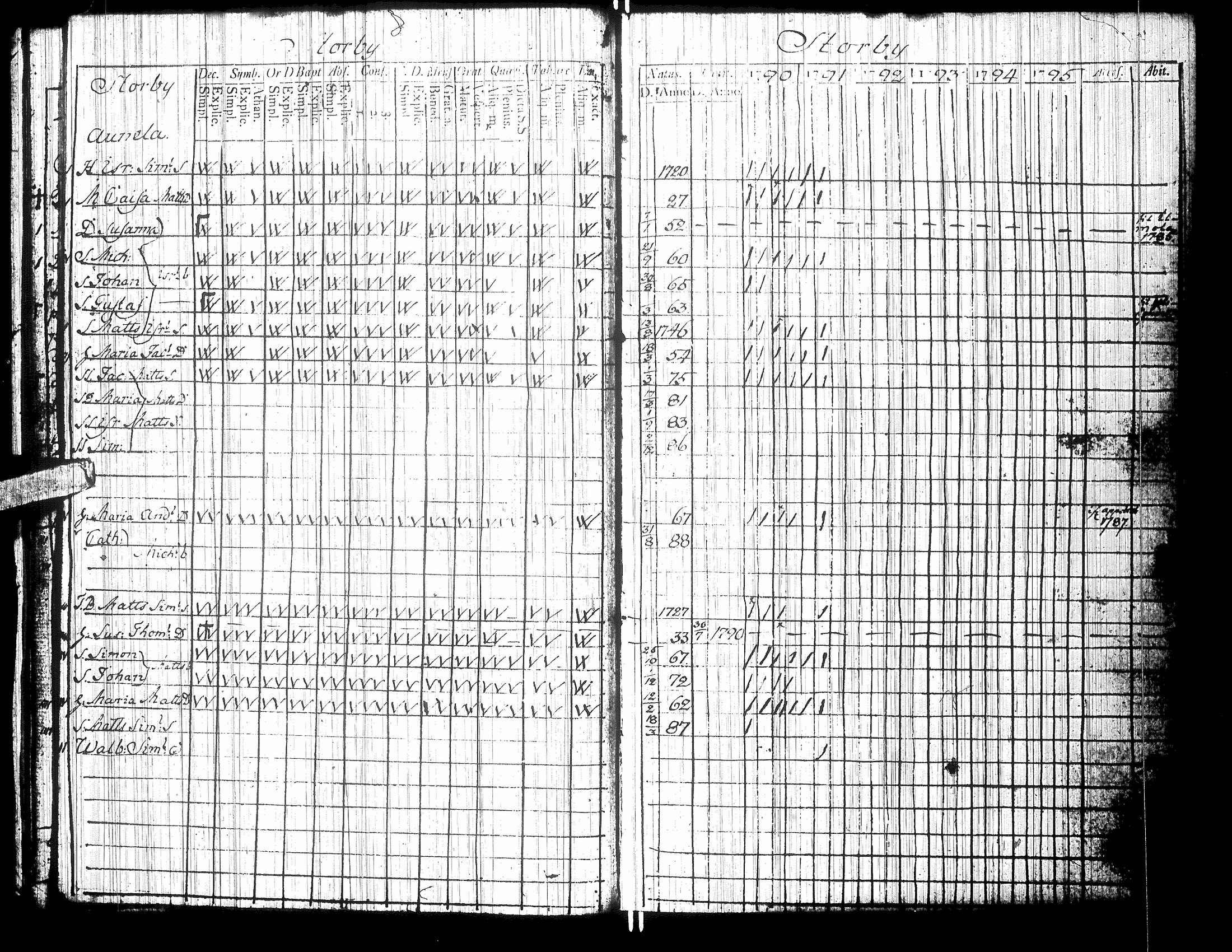 [ ../kirjat/Kirkonkirjat/isokyro/rippikirja_1790-1791_uk9/kuvat/21.jpg ]