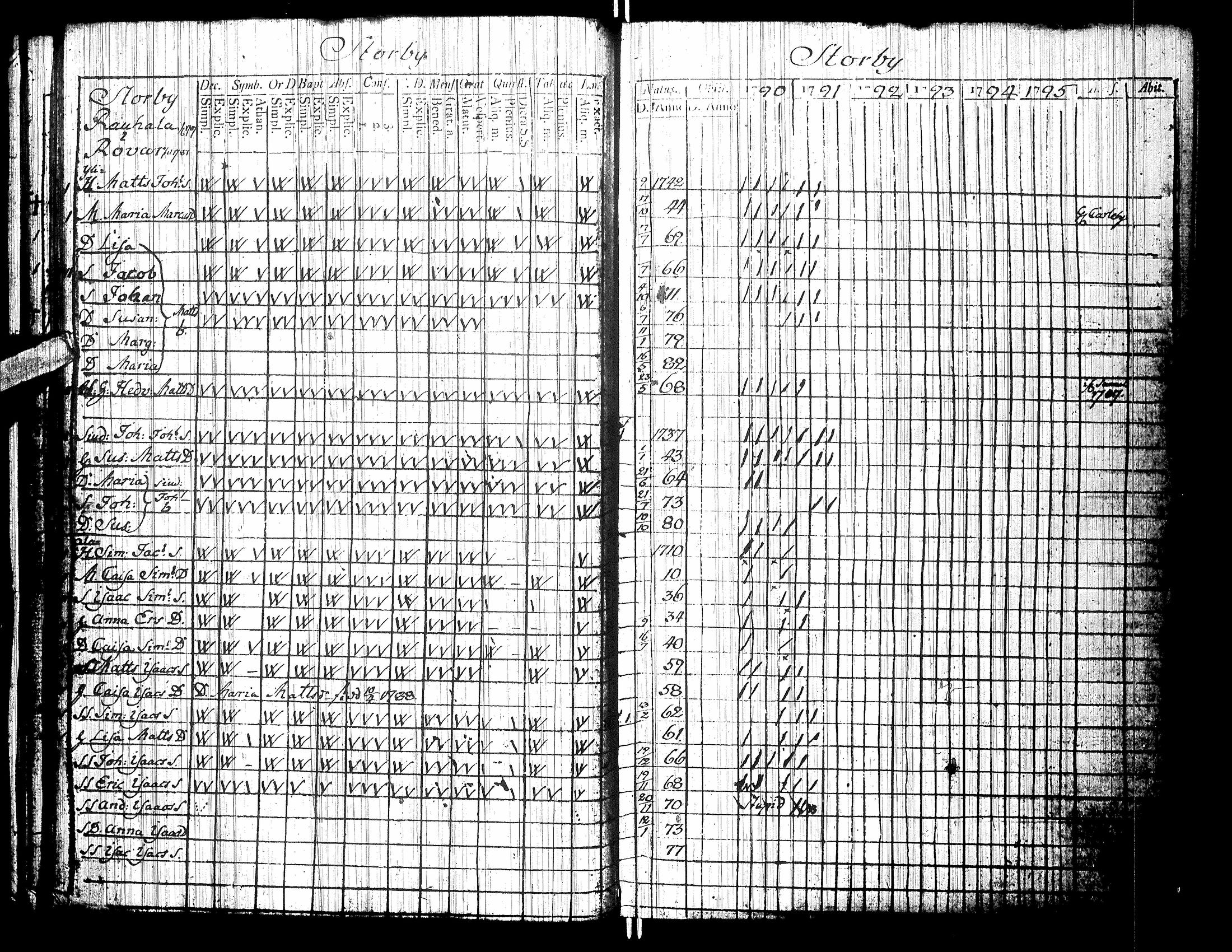 [ ../kirjat/Kirkonkirjat/isokyro/rippikirja_1790-1791_uk9/kuvat/26.jpg ]