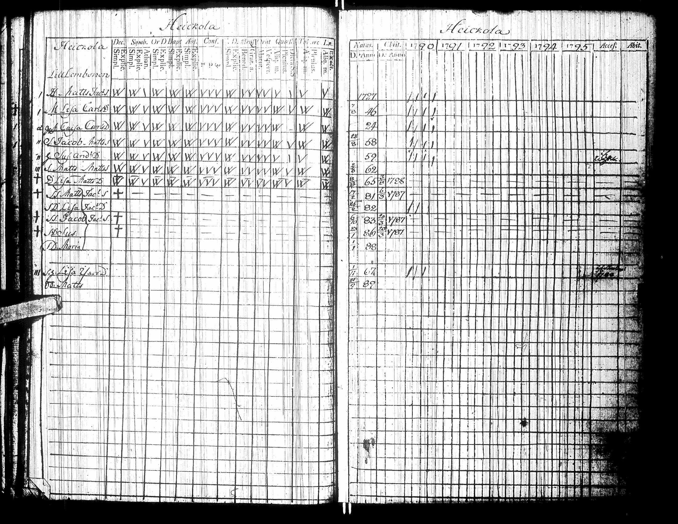 [ ../kirjat/Kirkonkirjat/isokyro/rippikirja_1790-1791_uk9/kuvat/28.jpg ]