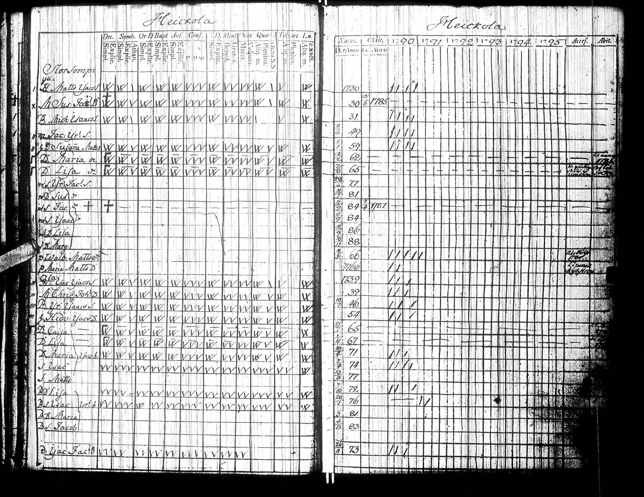[ ../kirjat/Kirkonkirjat/isokyro/rippikirja_1790-1791_uk9/kuvat/29.jpg ]