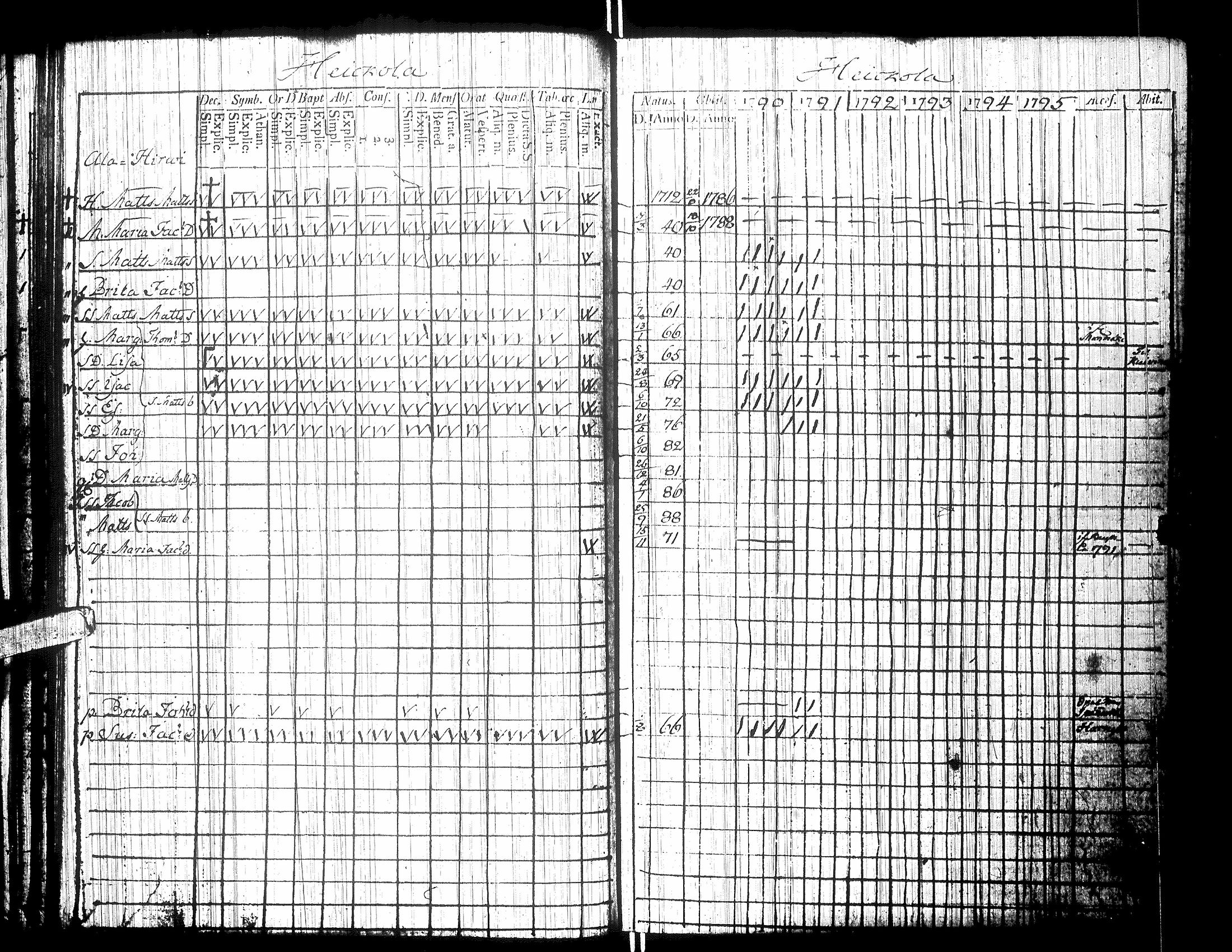 [ ../kirjat/Kirkonkirjat/isokyro/rippikirja_1790-1791_uk9/kuvat/38.jpg ]