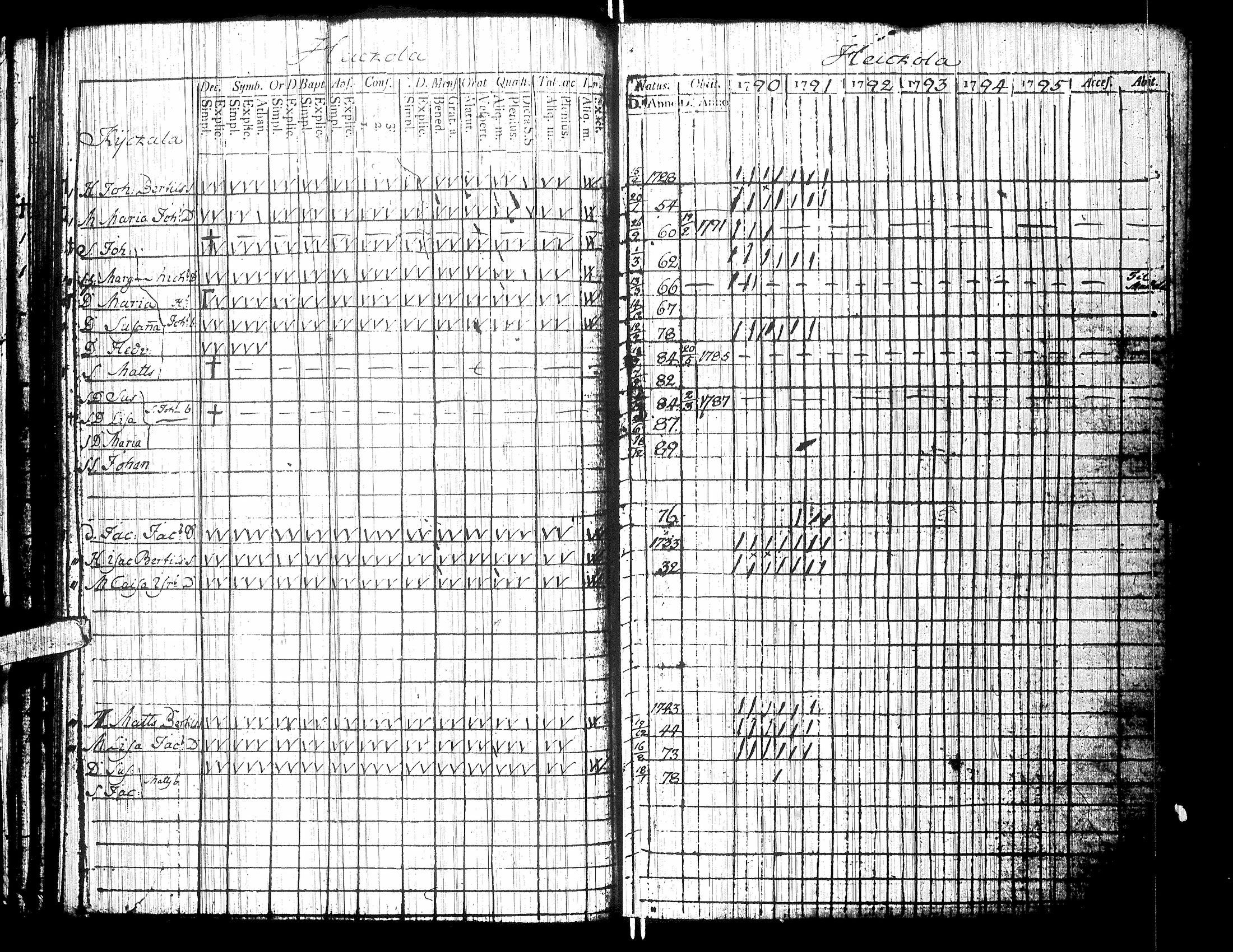 [ ../kirjat/Kirkonkirjat/isokyro/rippikirja_1790-1791_uk9/kuvat/39.jpg ]