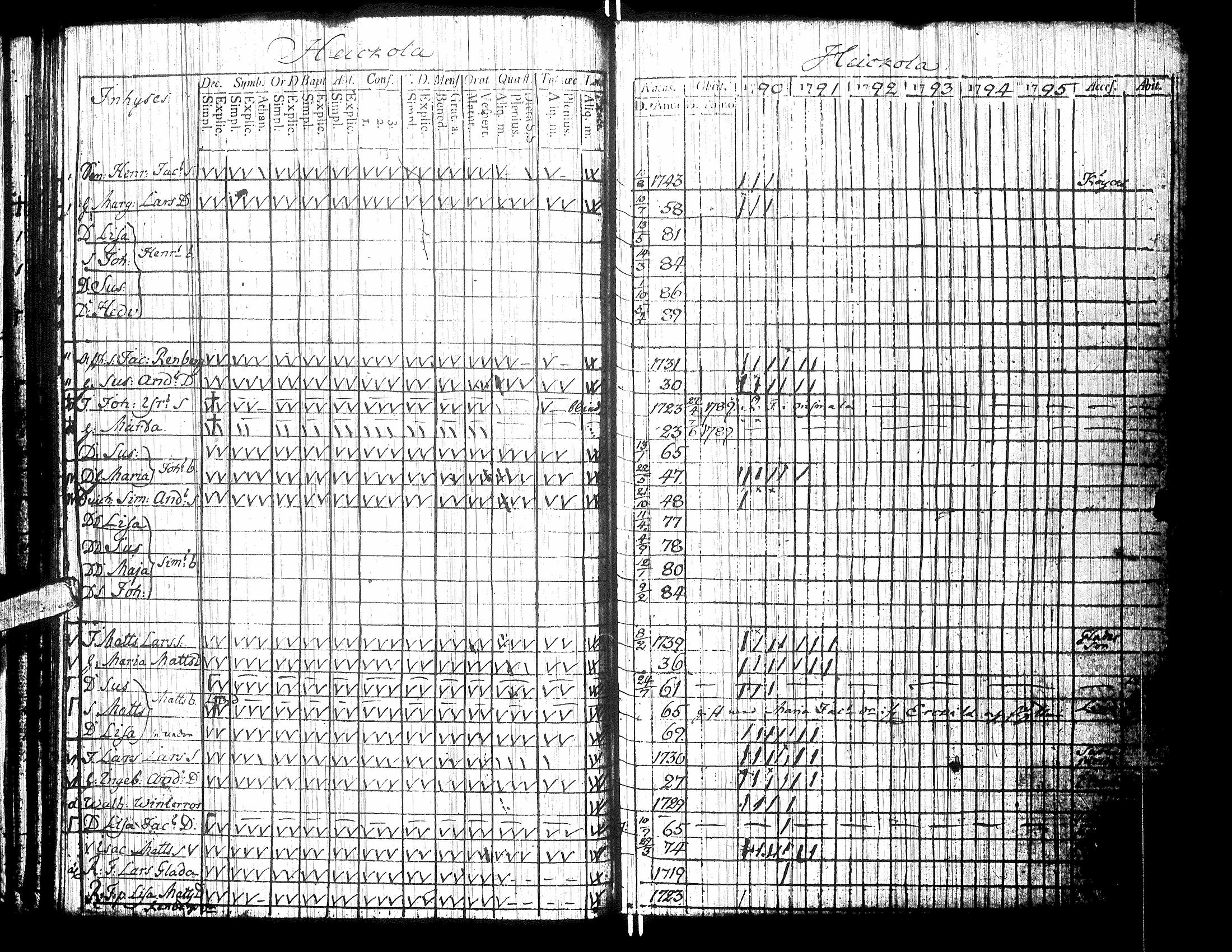 [ ../kirjat/Kirkonkirjat/isokyro/rippikirja_1790-1791_uk9/kuvat/40.jpg ]