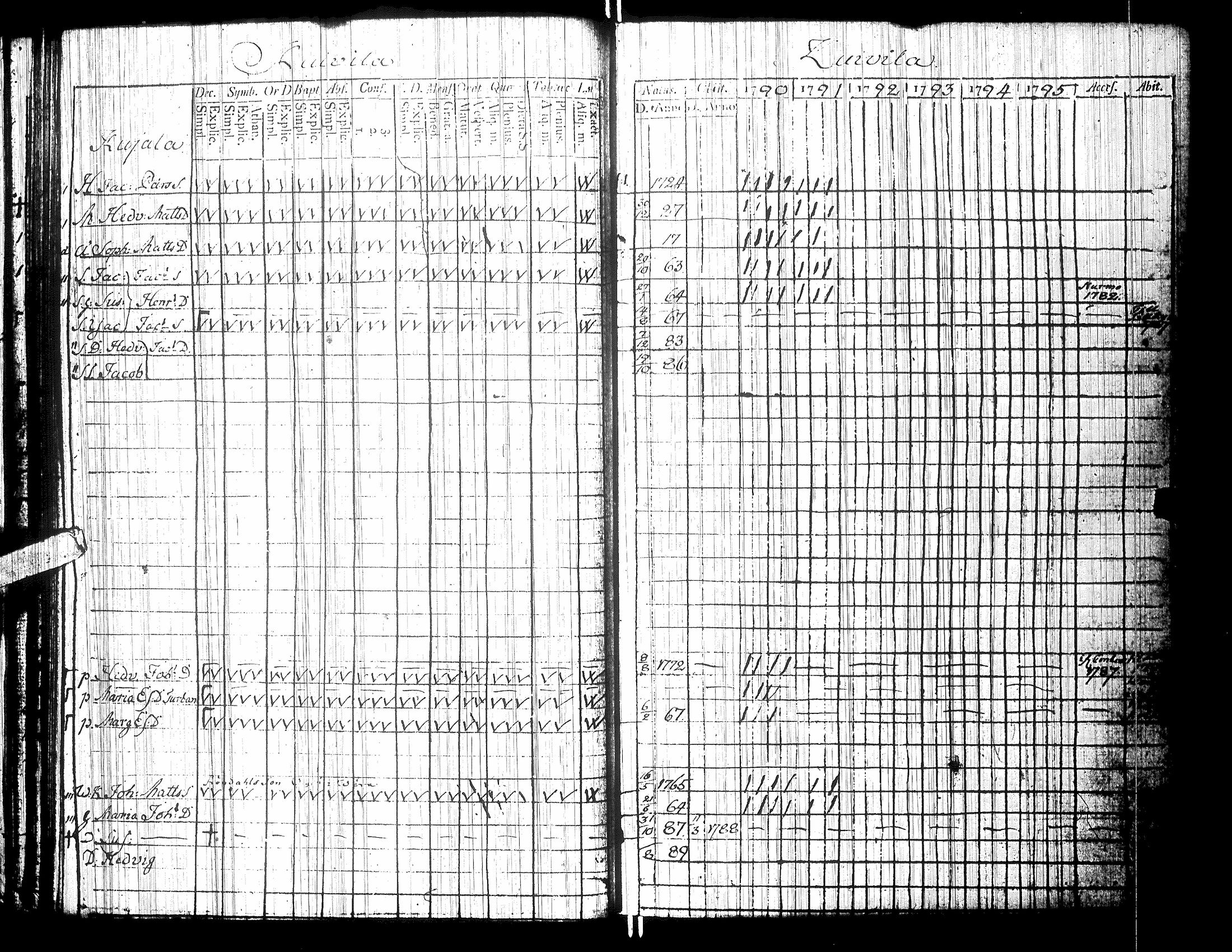 [ ../kirjat/Kirkonkirjat/isokyro/rippikirja_1790-1791_uk9/kuvat/41.jpg ]