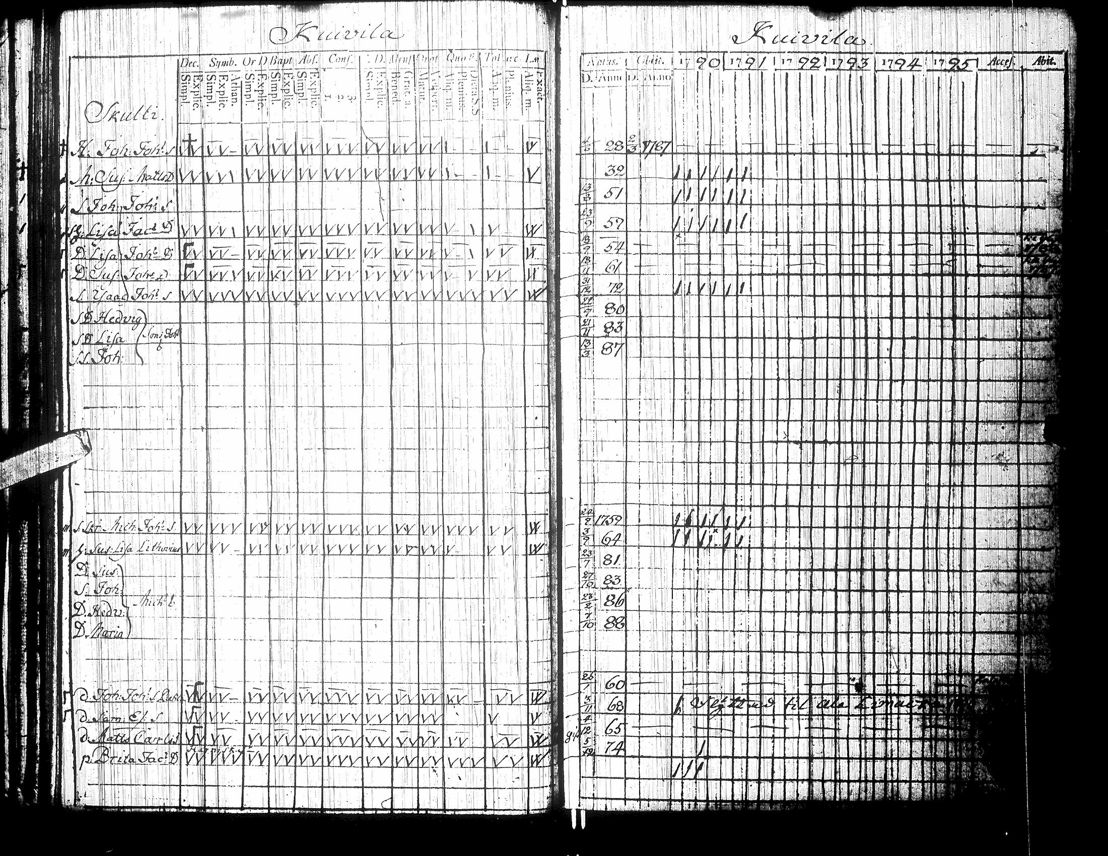 [ ../kirjat/Kirkonkirjat/isokyro/rippikirja_1790-1791_uk9/kuvat/43.jpg ]