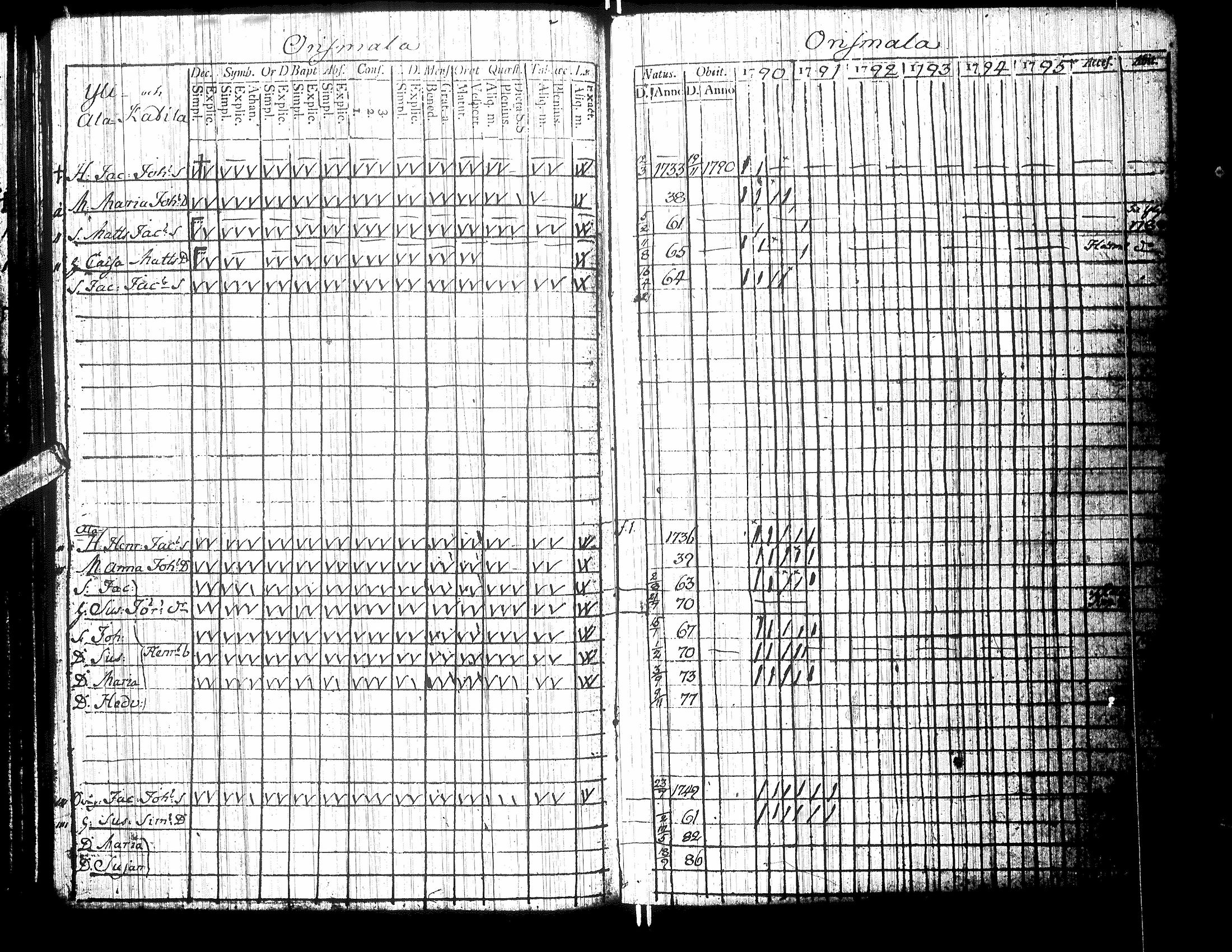 [ ../kirjat/Kirkonkirjat/isokyro/rippikirja_1790-1791_uk9/kuvat/59.jpg ]