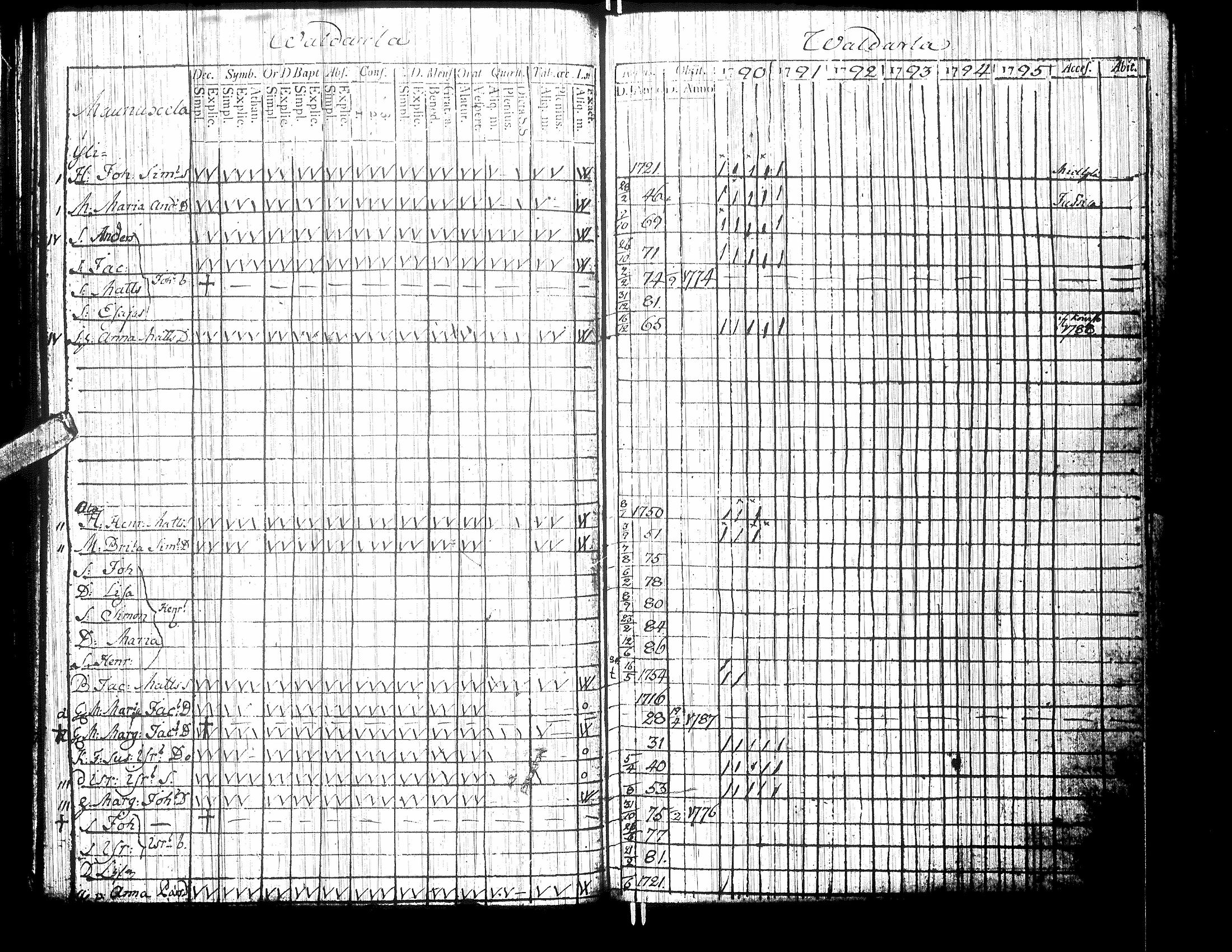 [ ../kirjat/Kirkonkirjat/isokyro/rippikirja_1790-1791_uk9/kuvat/71.jpg ]