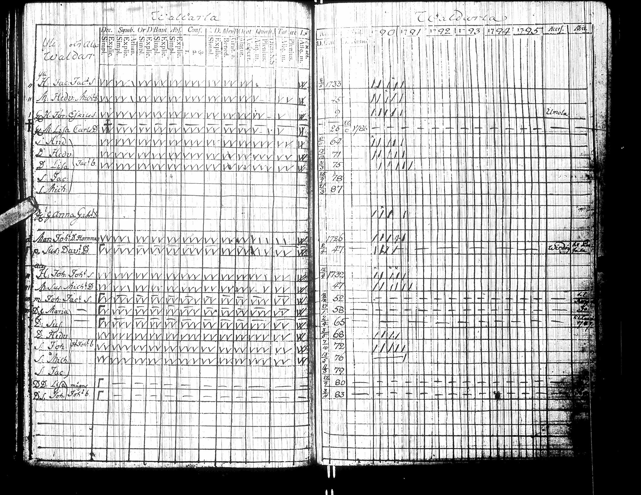 [ ../kirjat/Kirkonkirjat/isokyro/rippikirja_1790-1791_uk9/kuvat/73.jpg ]