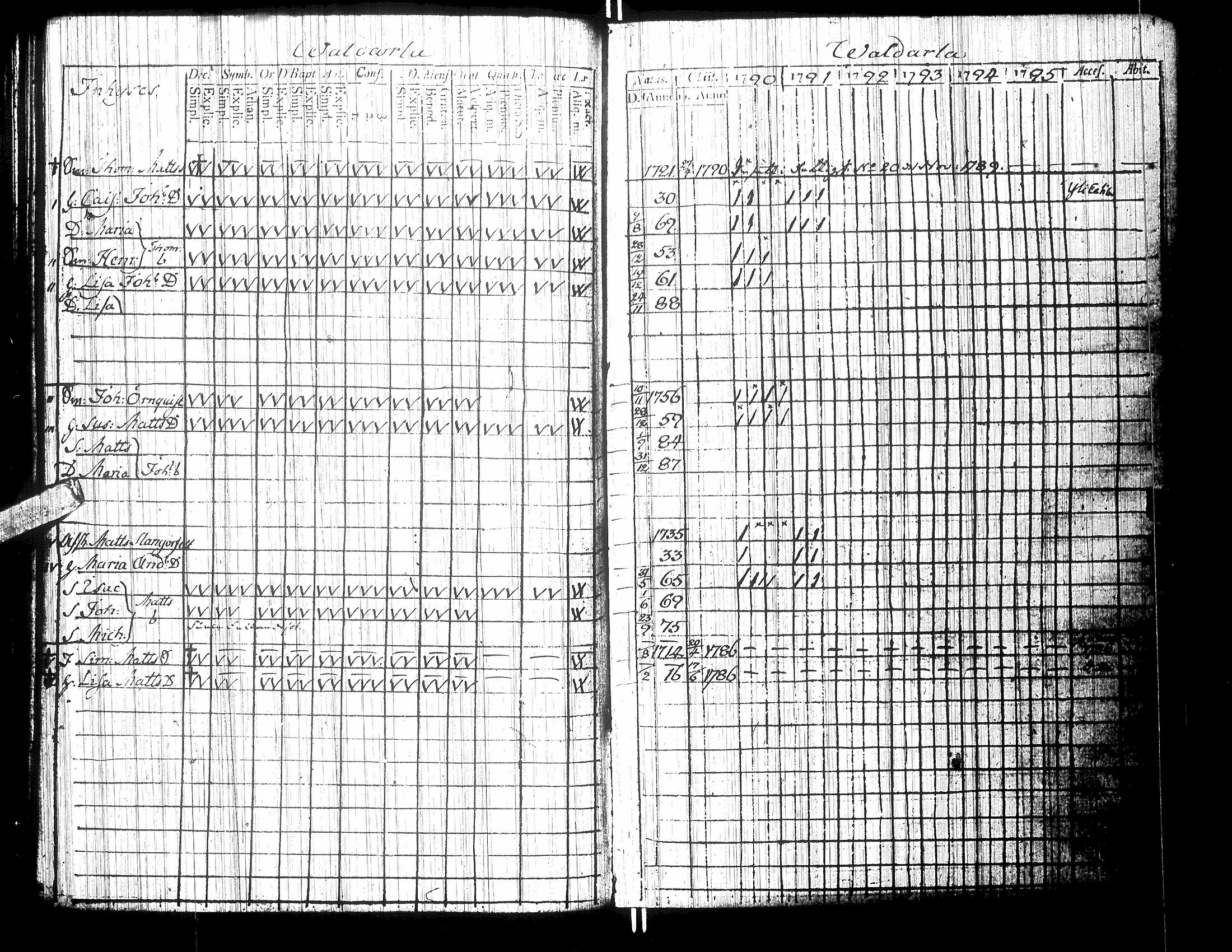 [ ../kirjat/Kirkonkirjat/isokyro/rippikirja_1790-1791_uk9/kuvat/76.jpg ]