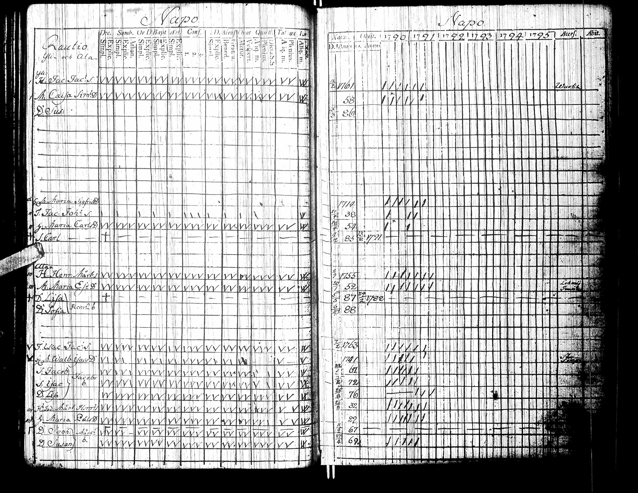 [ ../kirjat/Kirkonkirjat/isokyro/rippikirja_1790-1791_uk9/kuvat/89.jpg ]