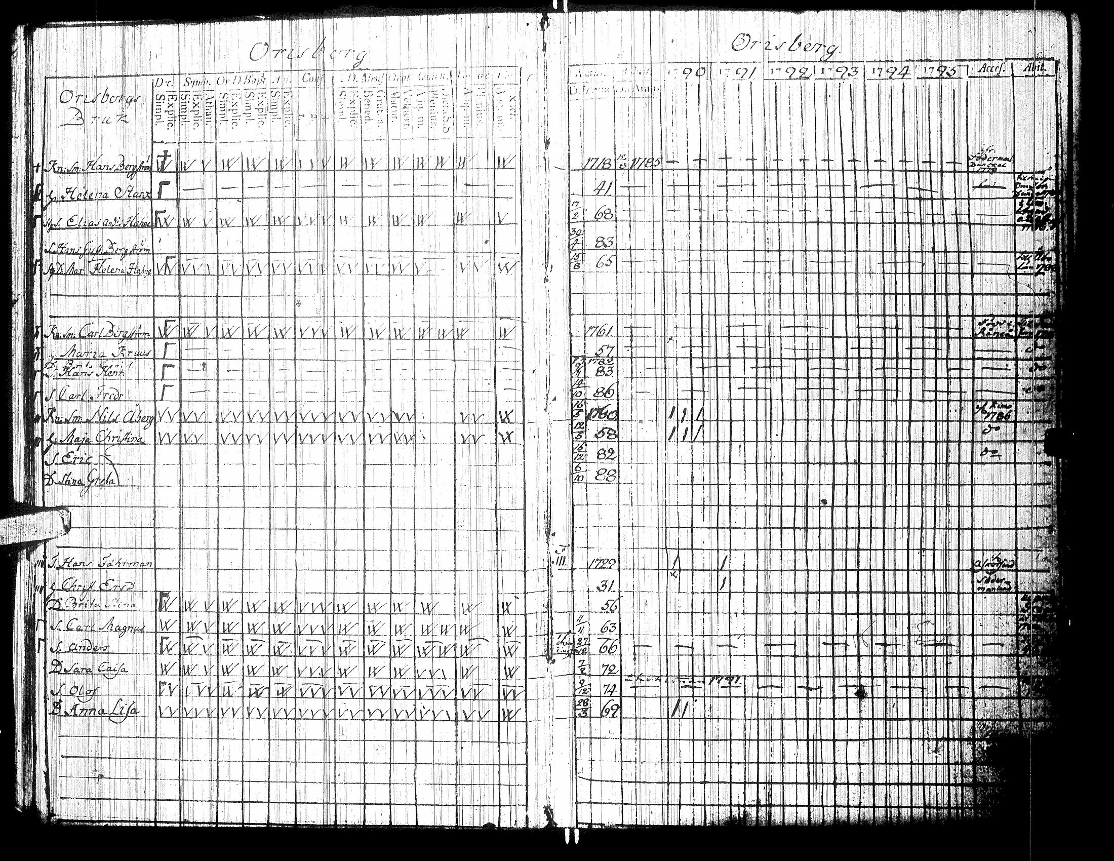 [ ../kirjat/Kirkonkirjat/isokyro/rippikirja_1790-1791_uk9/kuvat/9.jpg ]