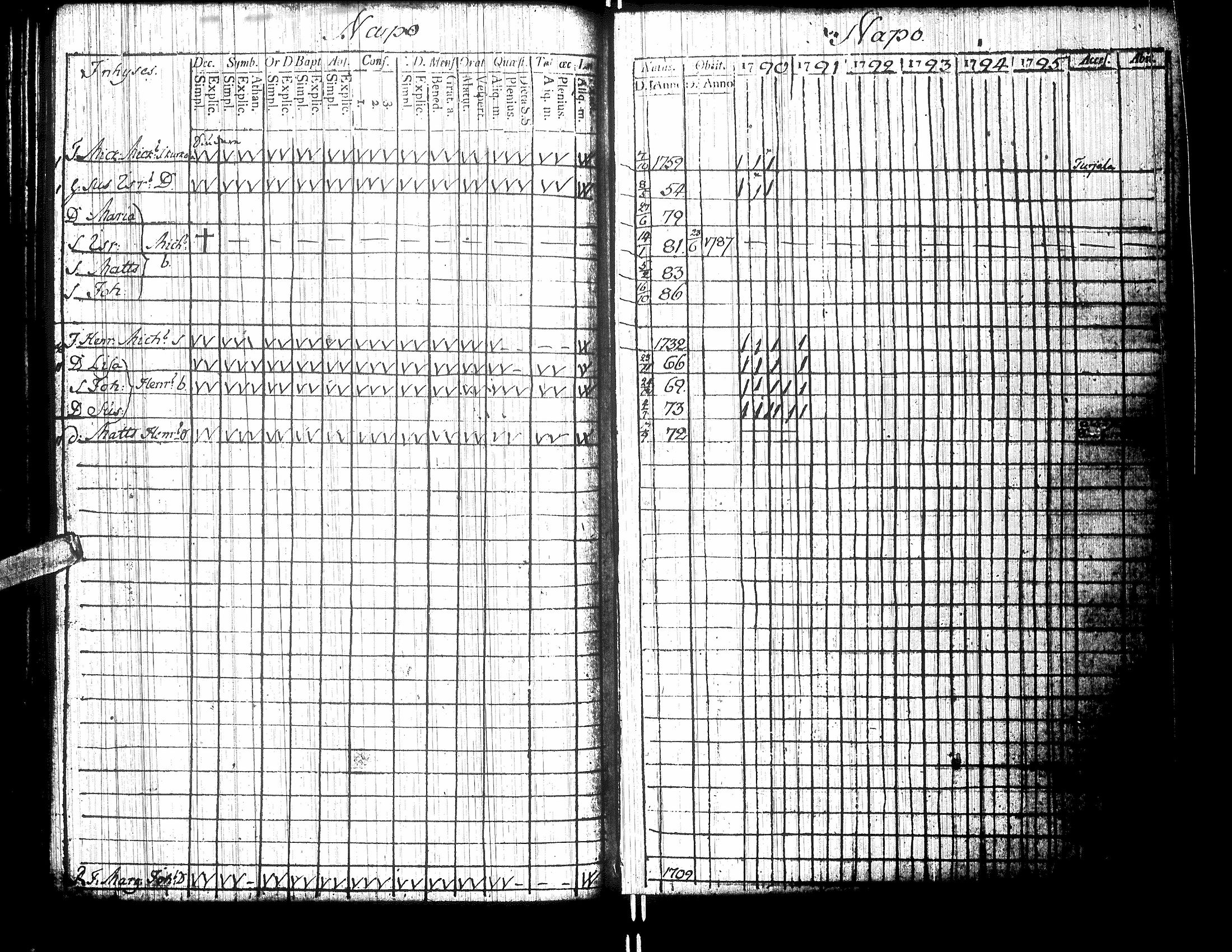 [ ../kirjat/Kirkonkirjat/isokyro/rippikirja_1790-1791_uk9/kuvat/92.jpg ]