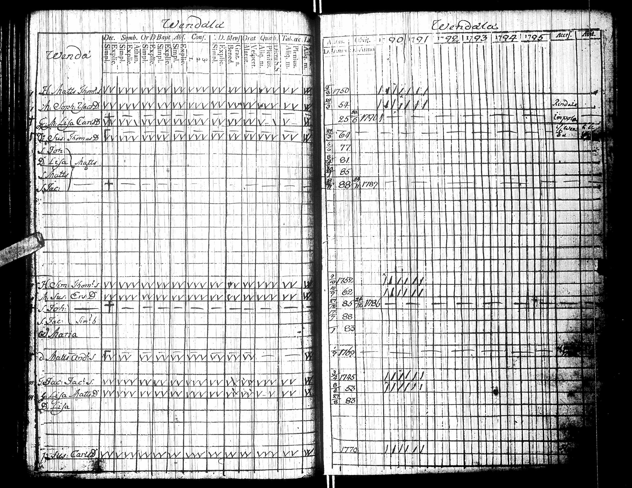 [ ../kirjat/Kirkonkirjat/isokyro/rippikirja_1790-1791_uk9/kuvat/97.jpg ]