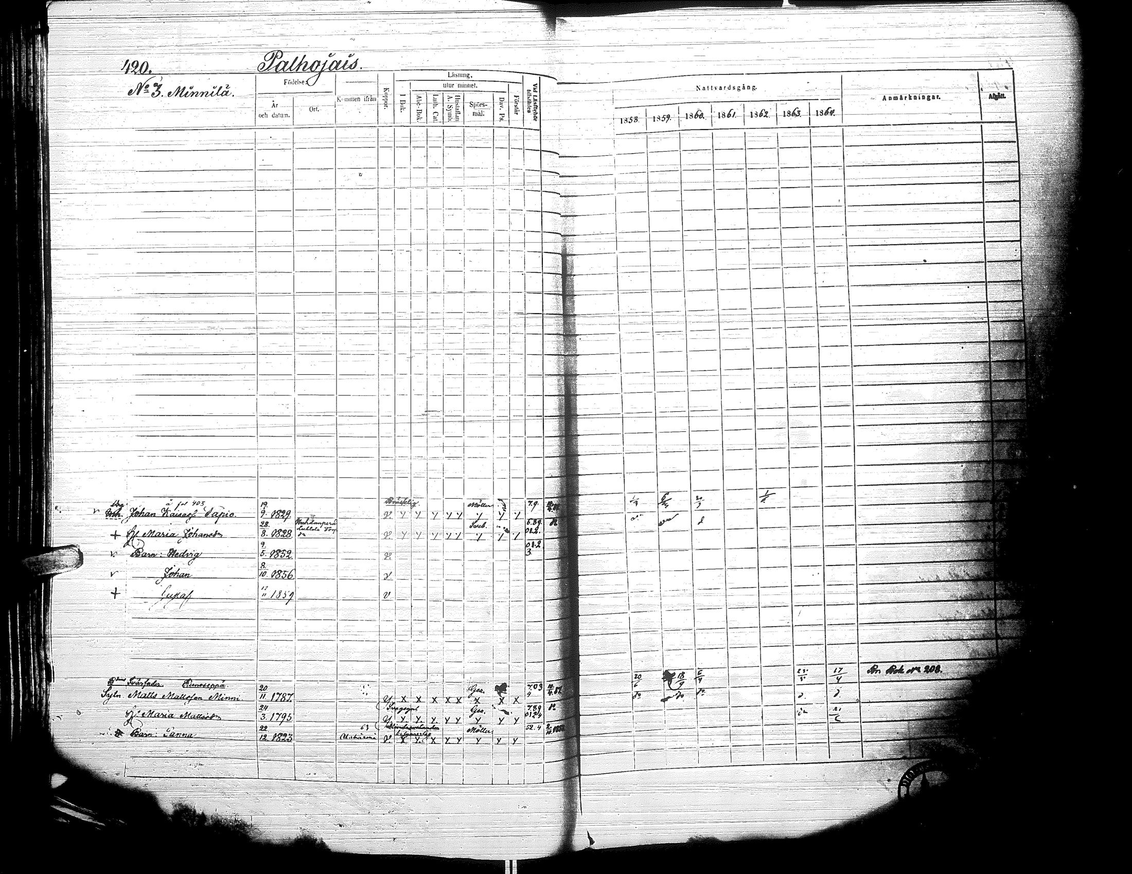 [ ../kirjat/Kirkonkirjat/isokyro/rippikirja_1858-1864_uk14-15/kuvat/404.jpg ]