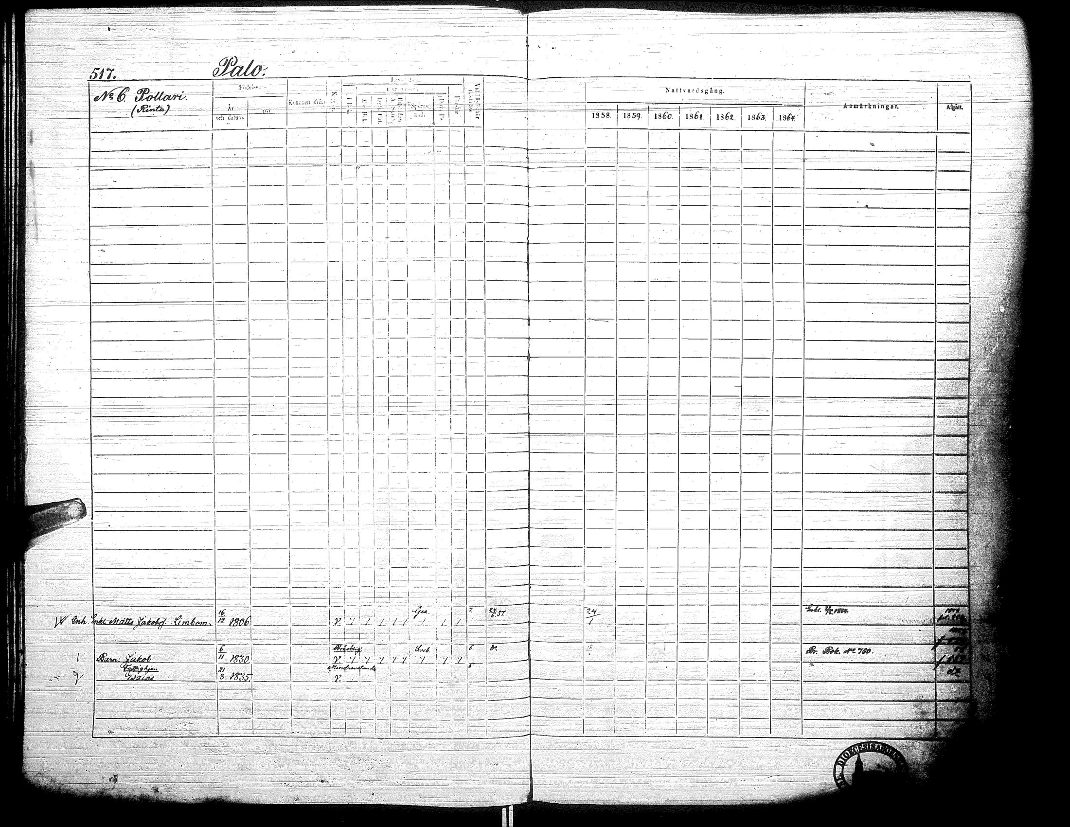 [ ../kirjat/Kirkonkirjat/isokyro/rippikirja_1858-1864_uk14-15/kuvat/502.jpg ]