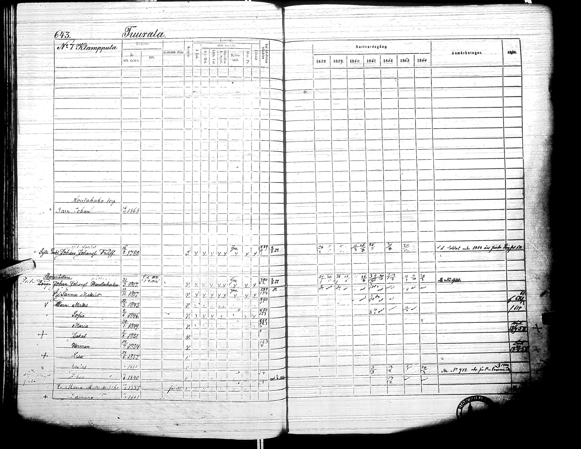 [ ../kirjat/Kirkonkirjat/isokyro/rippikirja_1858-1864_uk14-15/kuvat/623.jpg ]