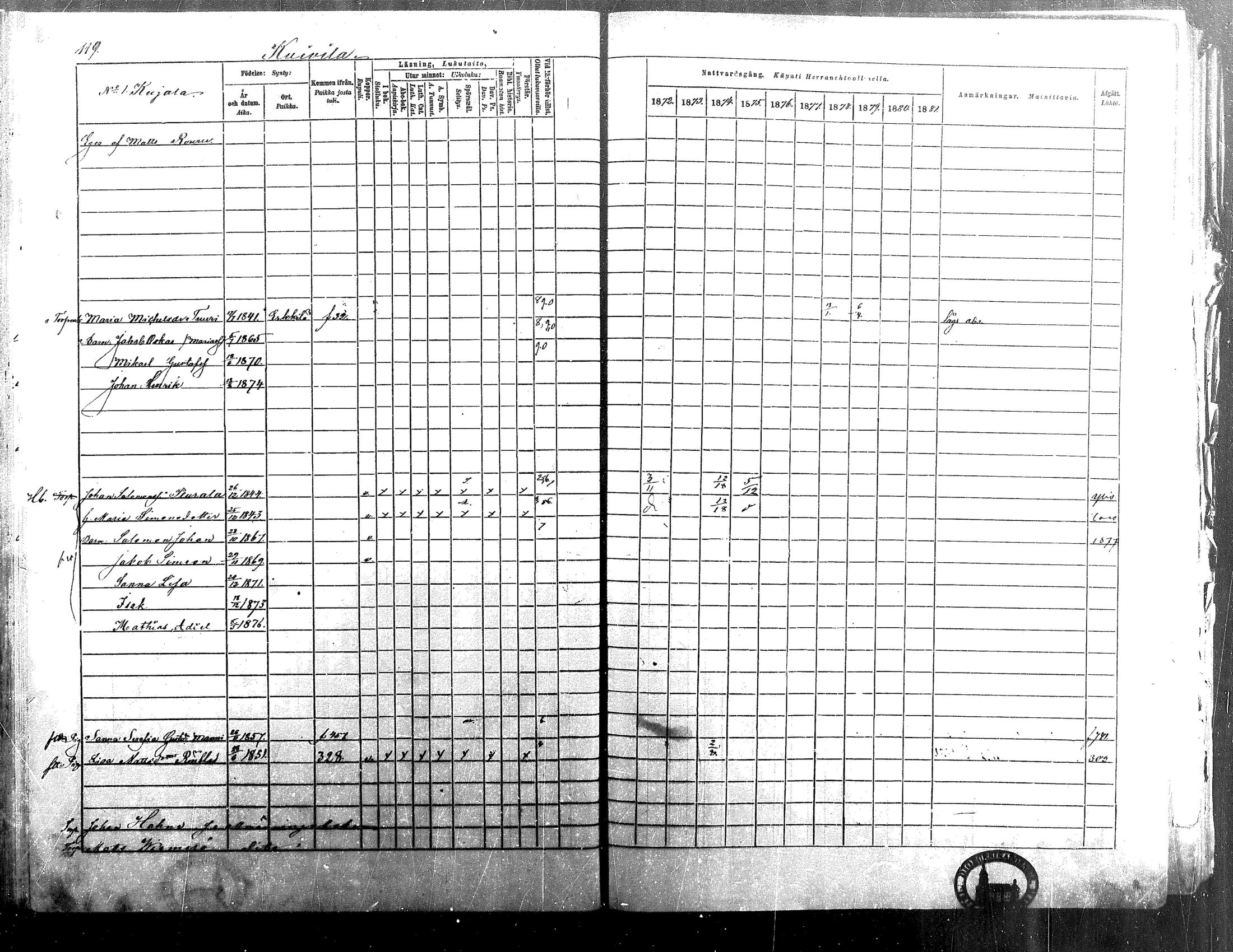 [ ../kirjat/Kirkonkirjat/isokyro/rippikirja_1872-1881_mko242-271/kuvat/122.jpg ]