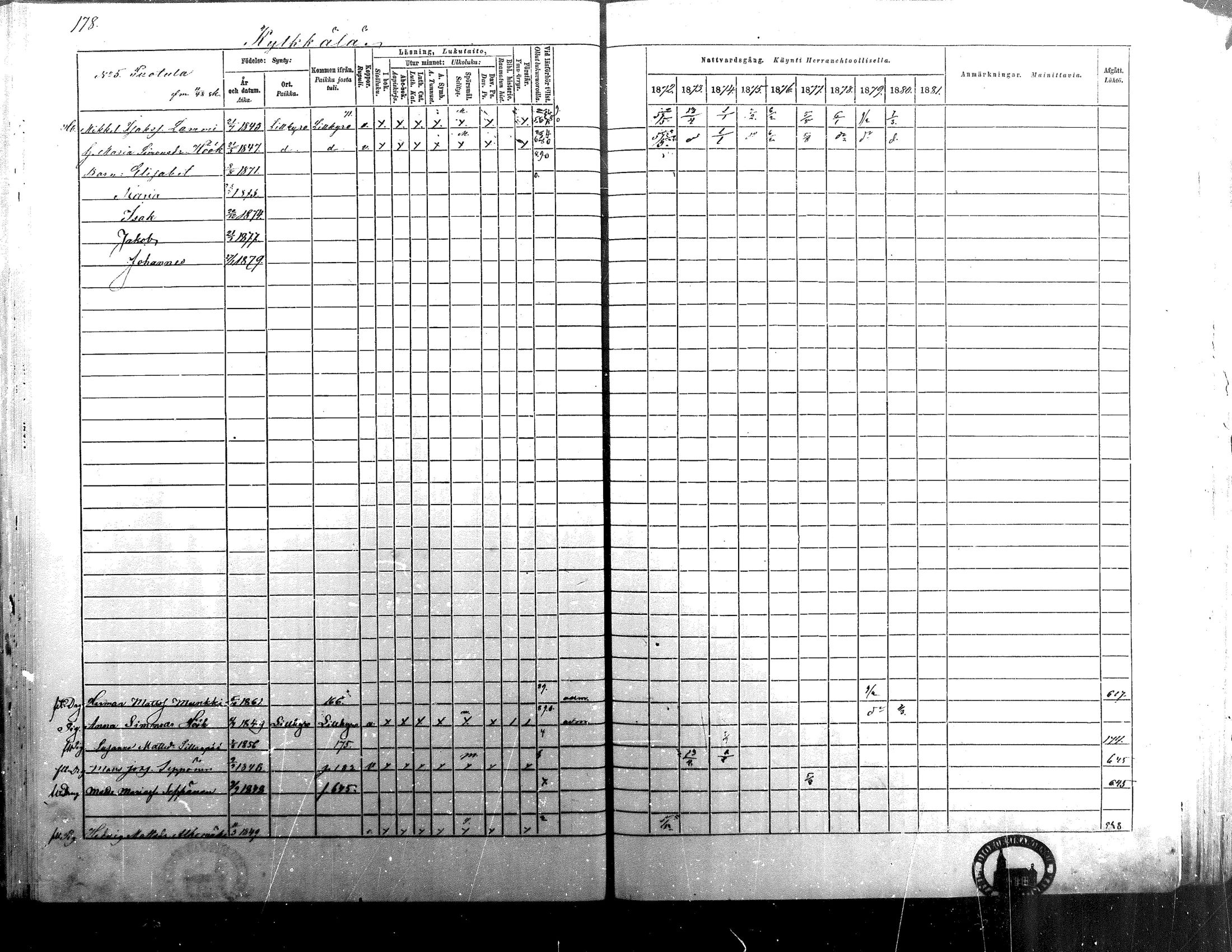 [ ../kirjat/Kirkonkirjat/isokyro/rippikirja_1872-1881_mko242-271/kuvat/175.jpg ]