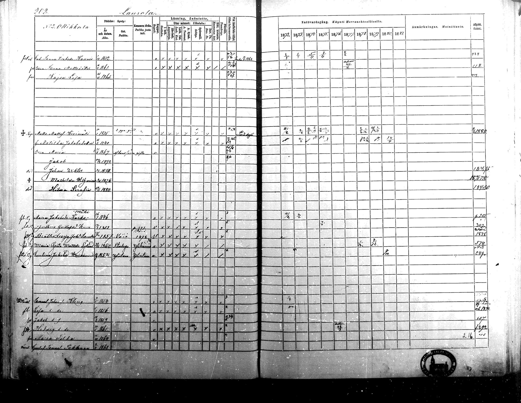 [ ../kirjat/Kirkonkirjat/isokyro/rippikirja_1872-1881_mko242-271/kuvat/200.jpg ]