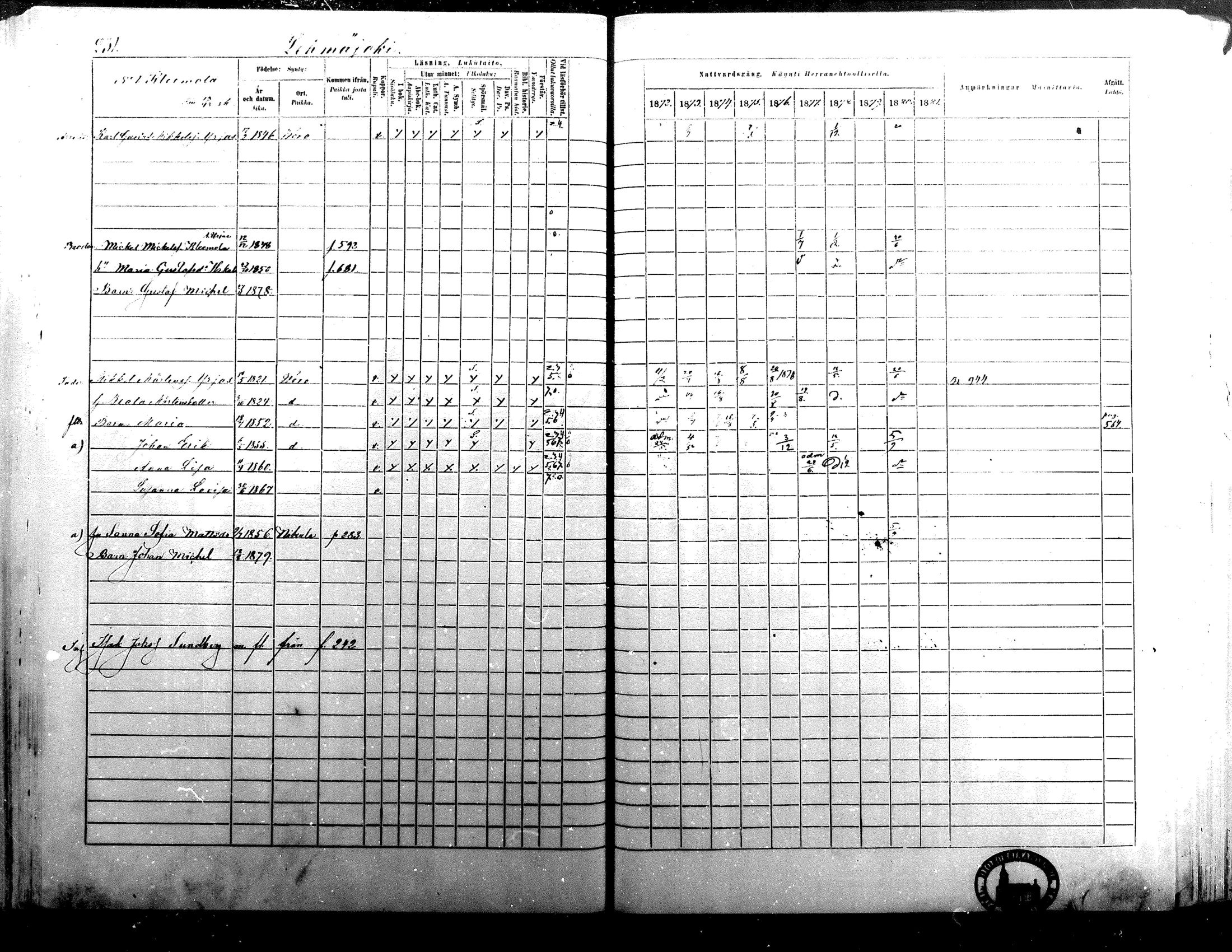 [ ../kirjat/Kirkonkirjat/isokyro/rippikirja_1872-1881_mko242-271/kuvat/231.jpg ]