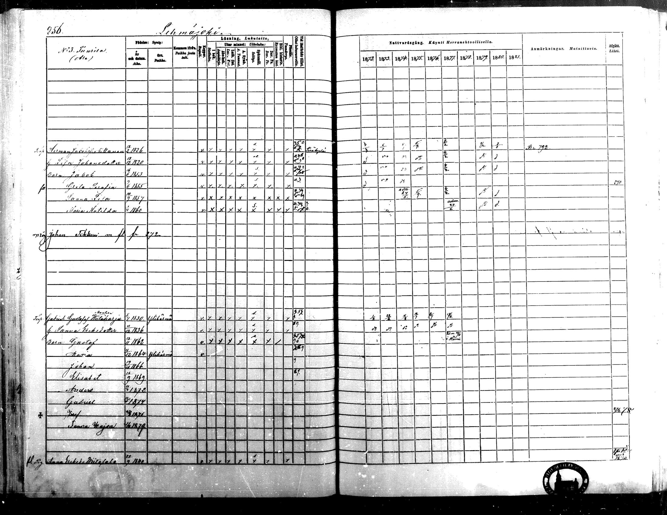 [ ../kirjat/Kirkonkirjat/isokyro/rippikirja_1872-1881_mko242-271/kuvat/256.jpg ]