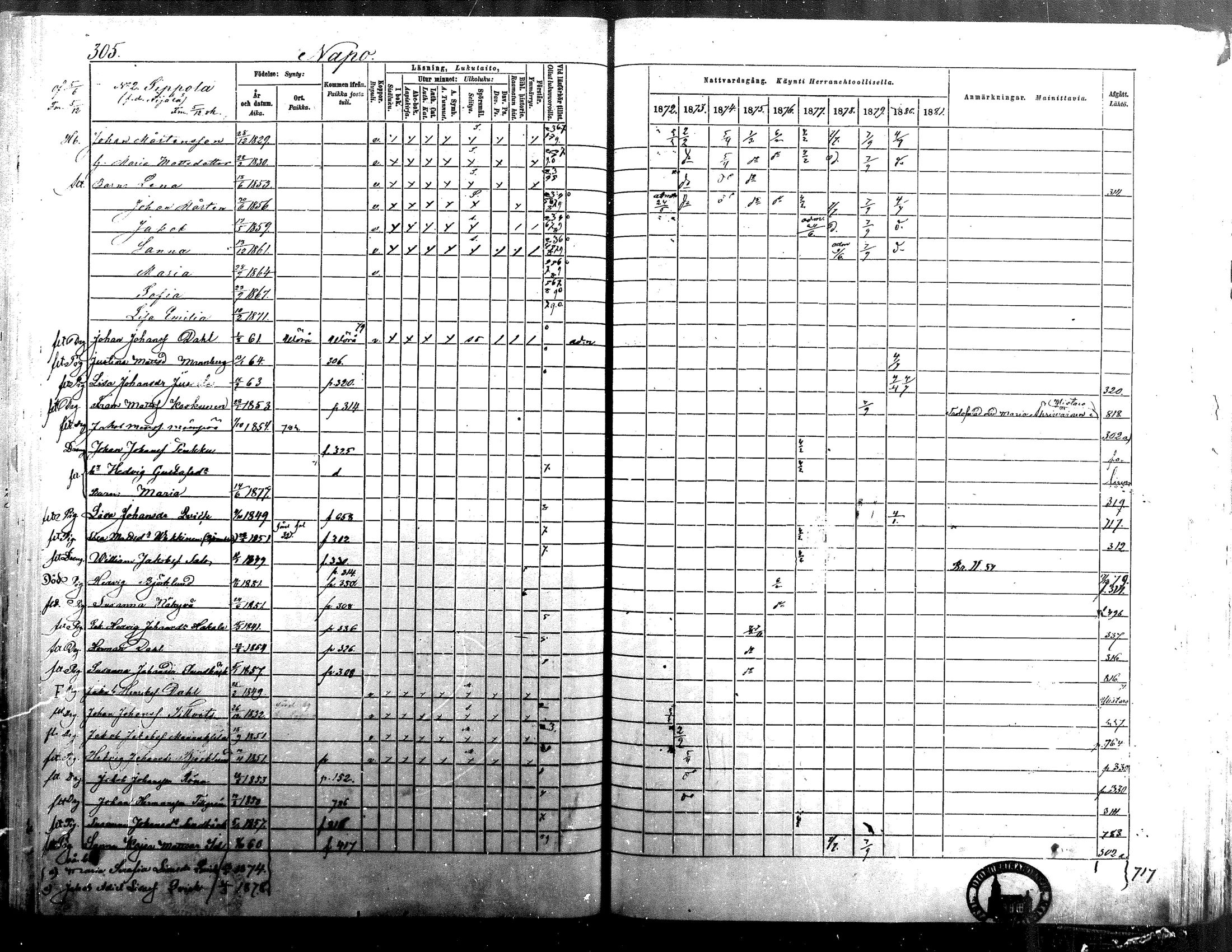 [ ../kirjat/Kirkonkirjat/isokyro/rippikirja_1872-1881_mko242-271/kuvat/303.jpg ]