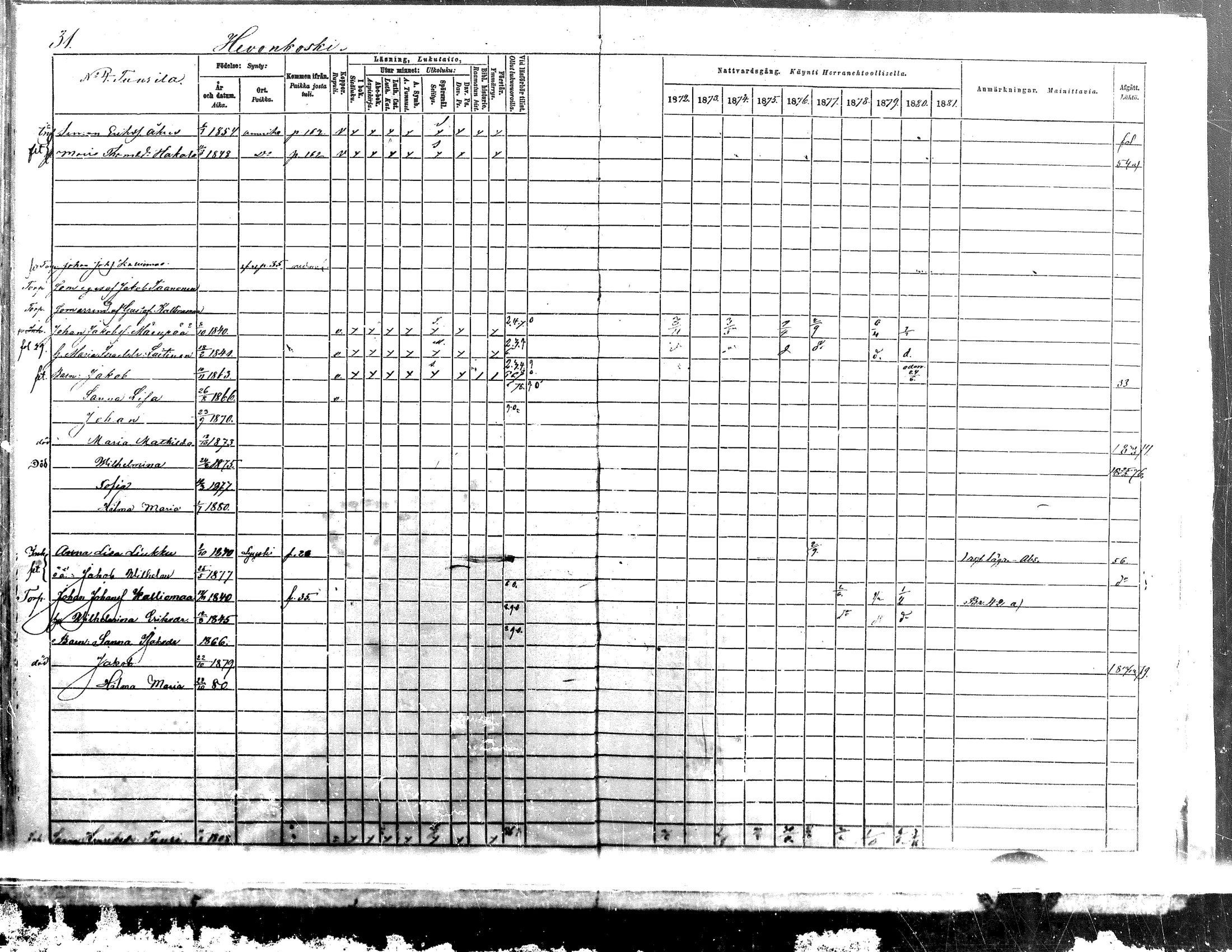 [ ../kirjat/Kirkonkirjat/isokyro/rippikirja_1872-1881_mko242-271/kuvat/46.jpg ]