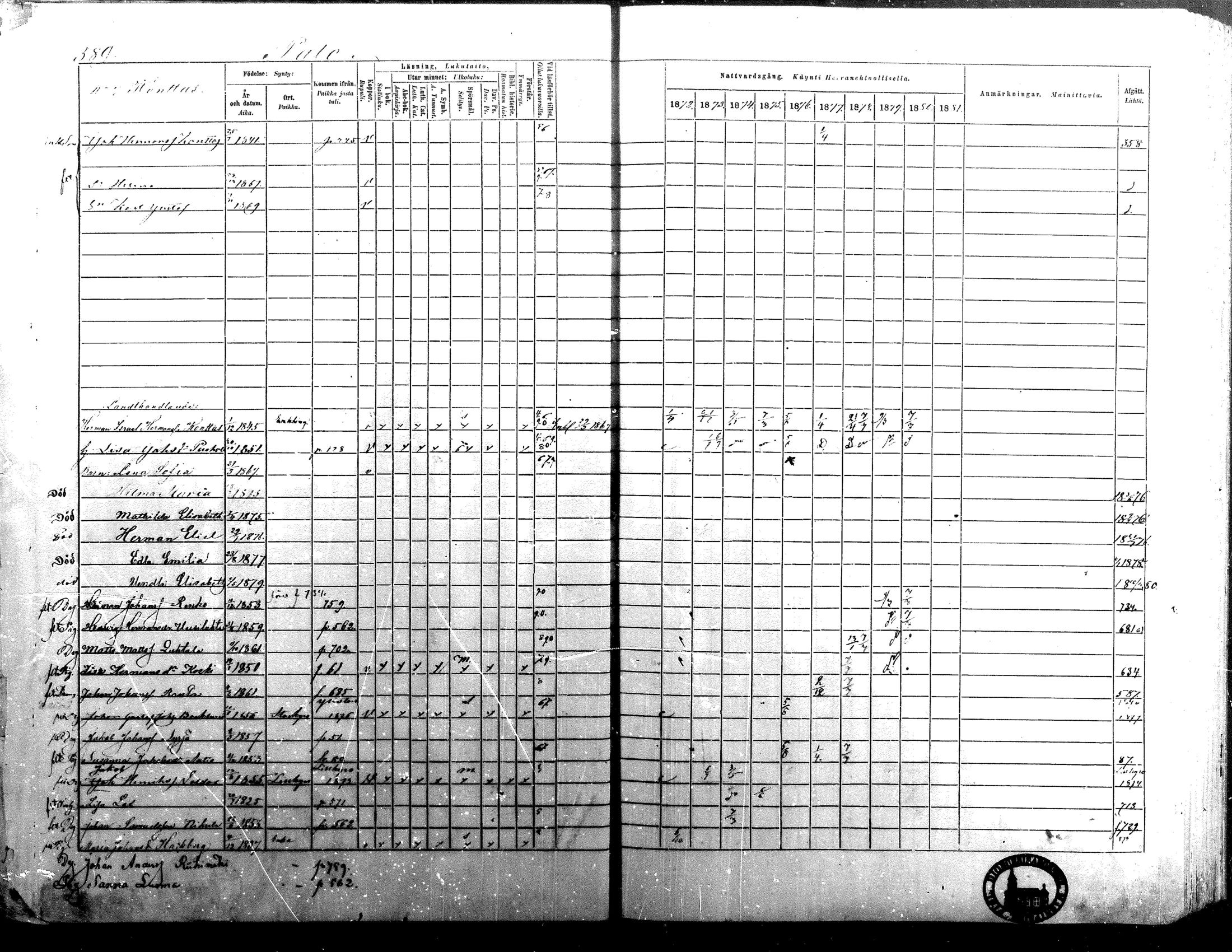 [ ../kirjat/Kirkonkirjat/isokyro/rippikirja_1872-1881_mko242-271/kuvat/569.jpg ]