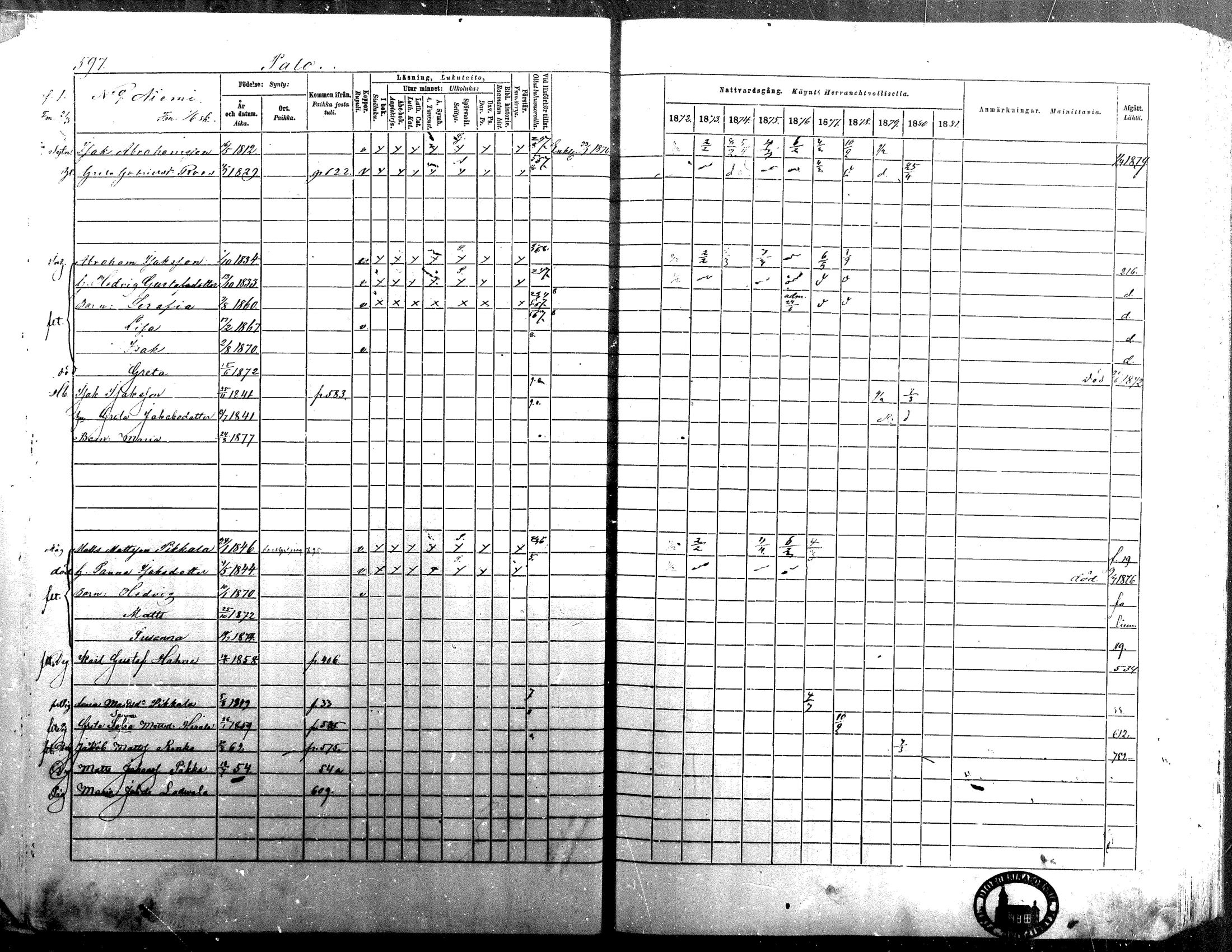 [ ../kirjat/Kirkonkirjat/isokyro/rippikirja_1872-1881_mko242-271/kuvat/577.jpg ]