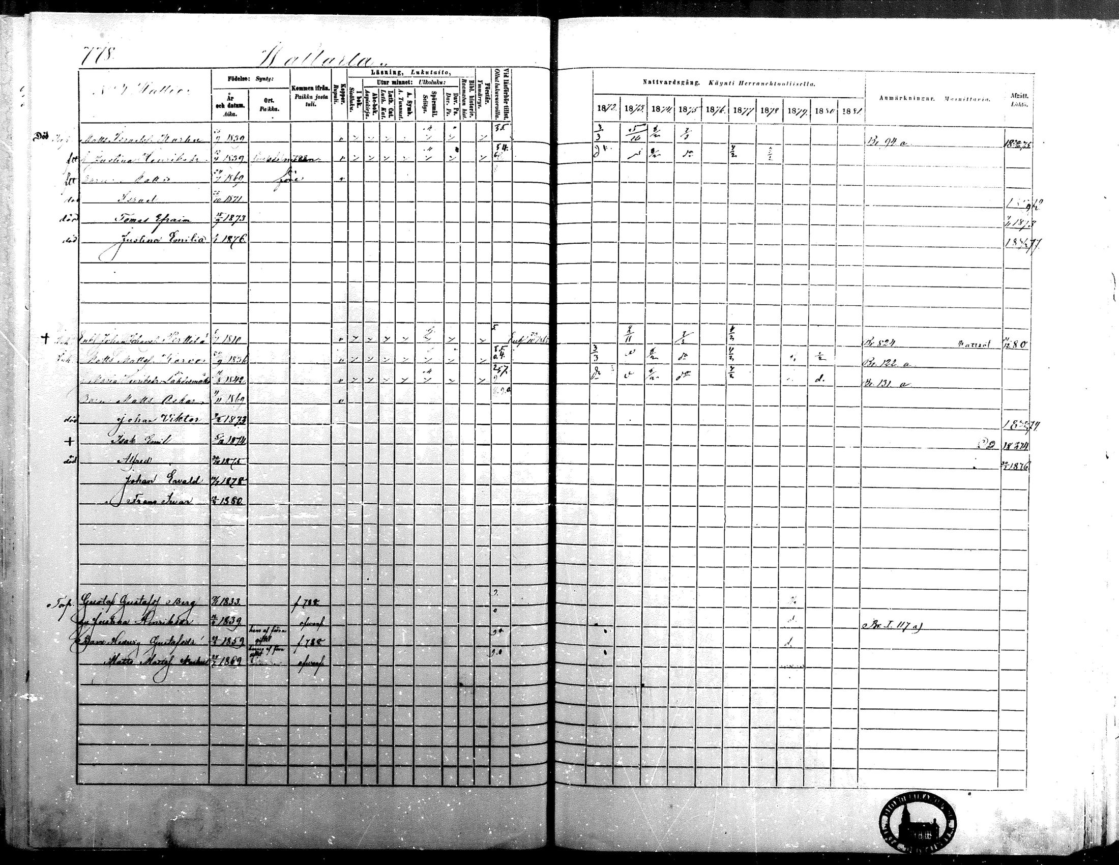 [ ../kirjat/Kirkonkirjat/isokyro/rippikirja_1872-1881_mko242-271/kuvat/750.jpg ]