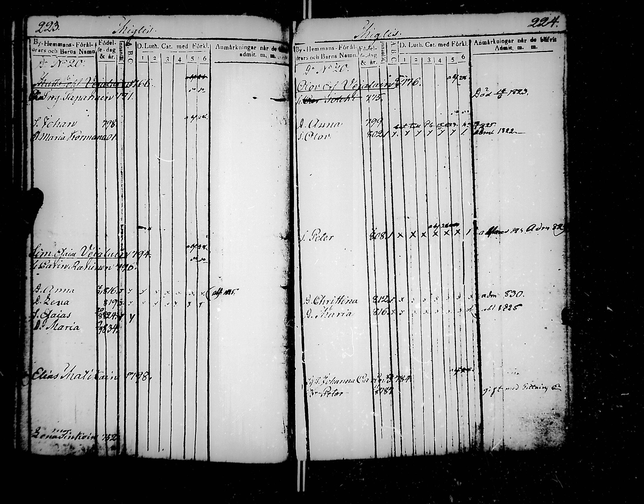[ ../kirjat/Kirkonkirjat/jaakkima/lastenkirja_1820-1833_mko158-166/kuvat/124.jpg ]