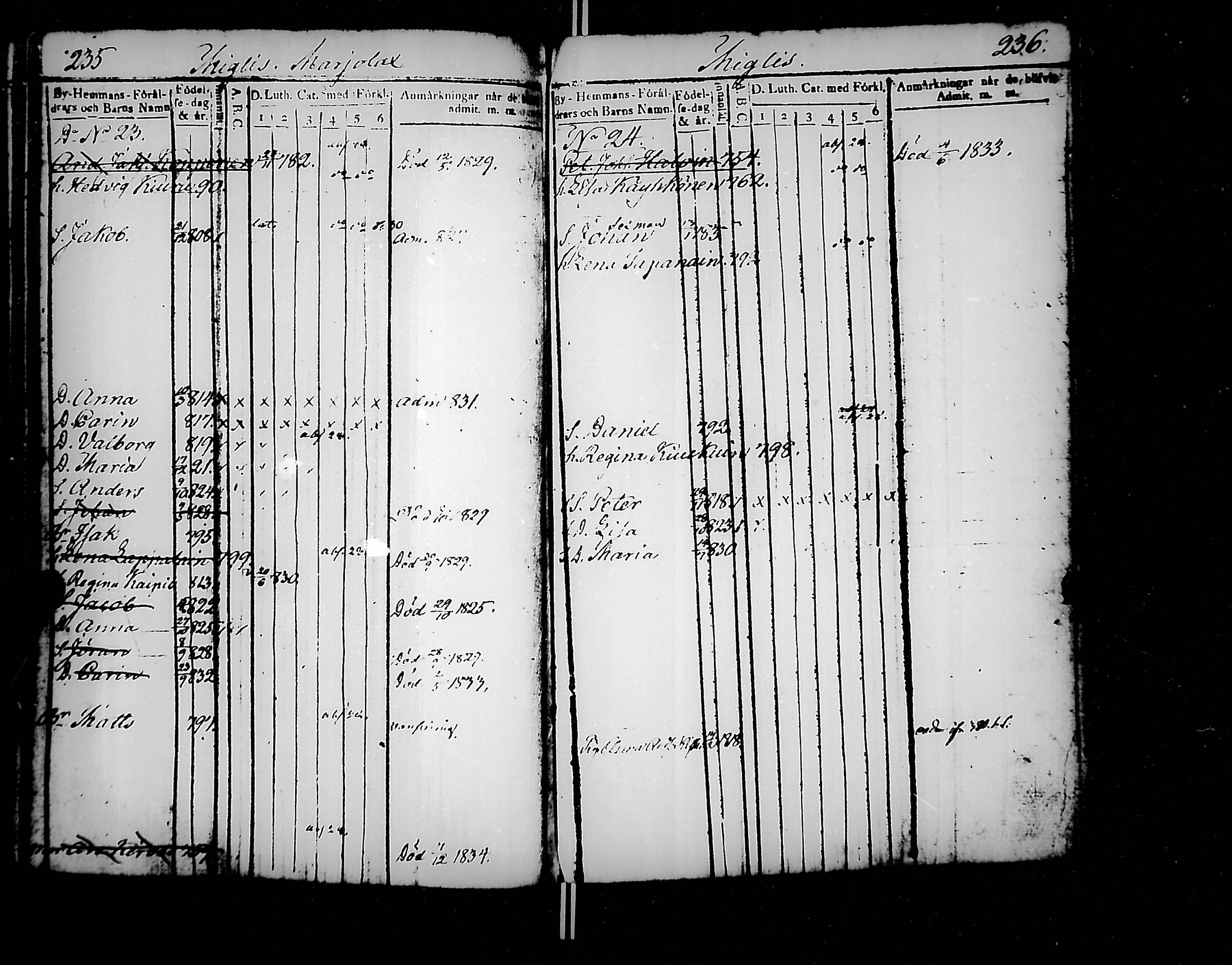 [ ../kirjat/Kirkonkirjat/jaakkima/lastenkirja_1820-1833_mko158-166/kuvat/130.jpg ]