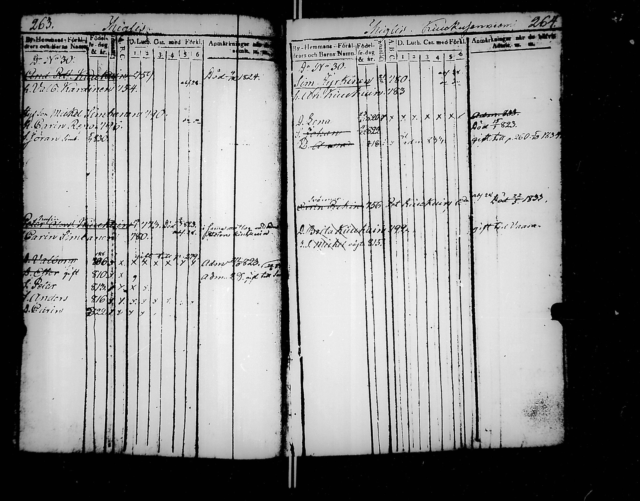 [ ../kirjat/Kirkonkirjat/jaakkima/lastenkirja_1820-1833_mko158-166/kuvat/144.jpg ]