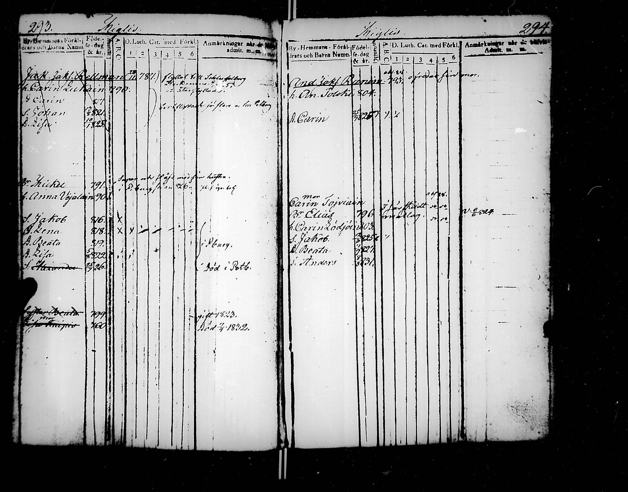 [ ../kirjat/Kirkonkirjat/jaakkima/lastenkirja_1820-1833_mko158-166/kuvat/159.jpg ]