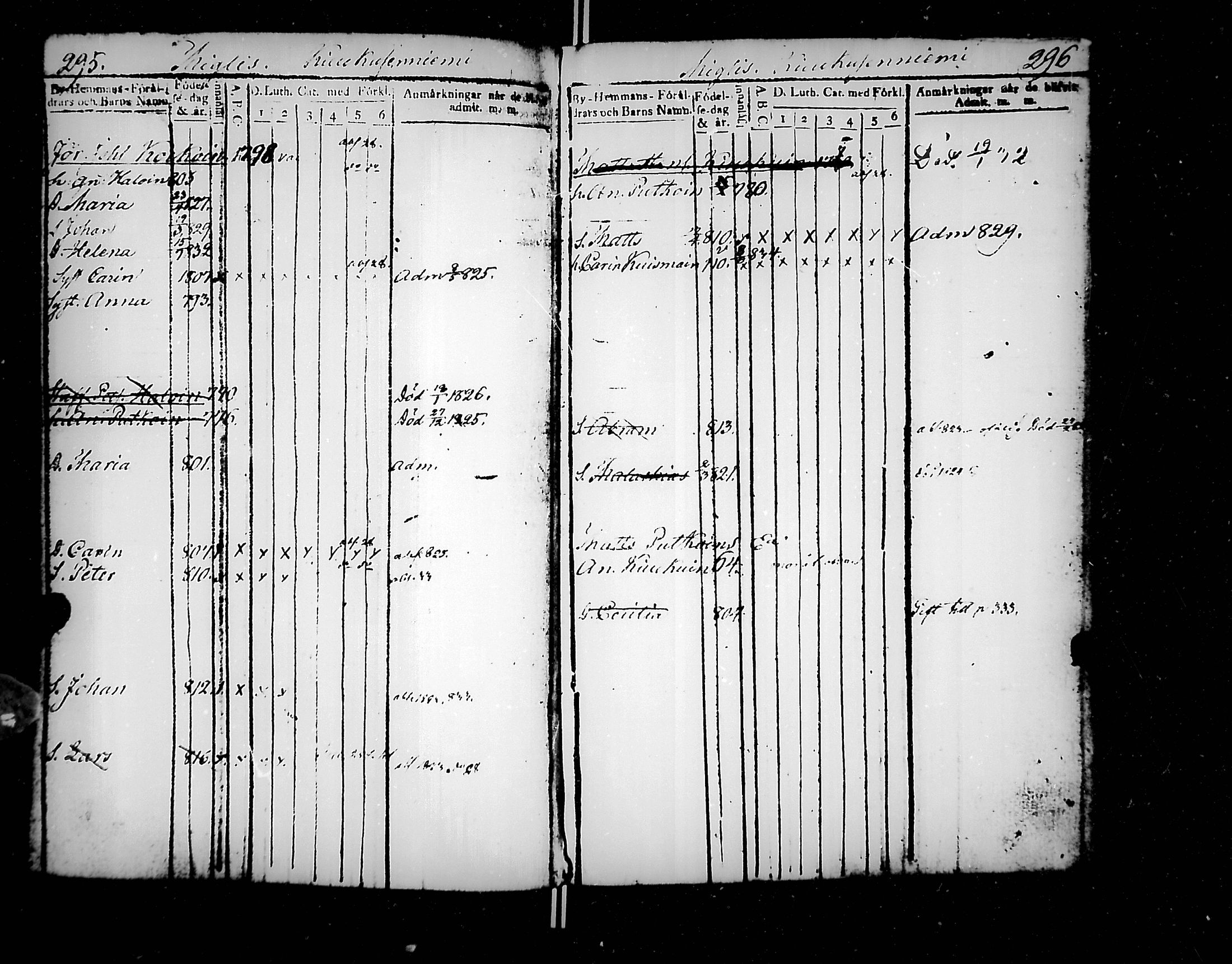 [ ../kirjat/Kirkonkirjat/jaakkima/lastenkirja_1820-1833_mko158-166/kuvat/160.jpg ]