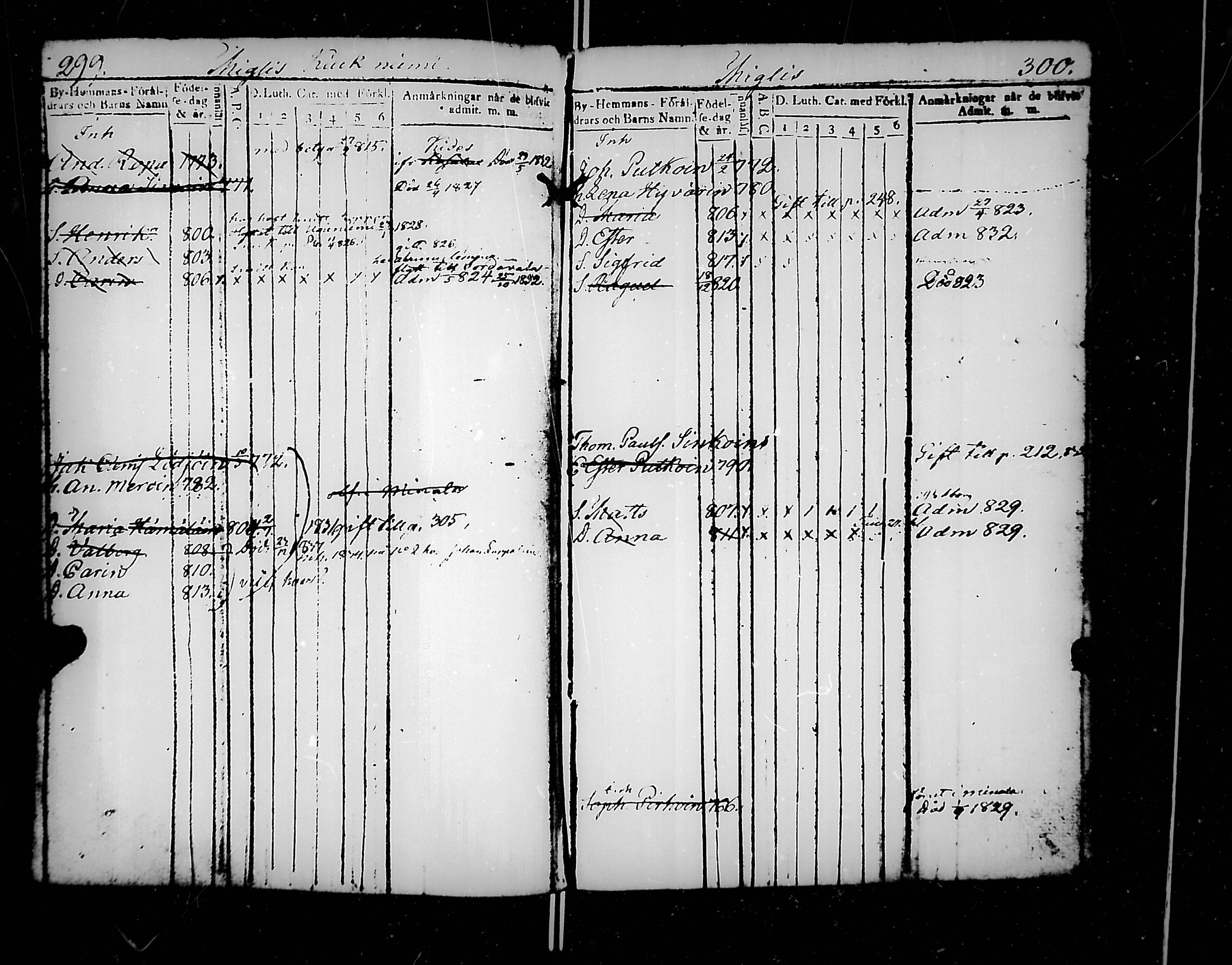 [ ../kirjat/Kirkonkirjat/jaakkima/lastenkirja_1820-1833_mko158-166/kuvat/162.jpg ]