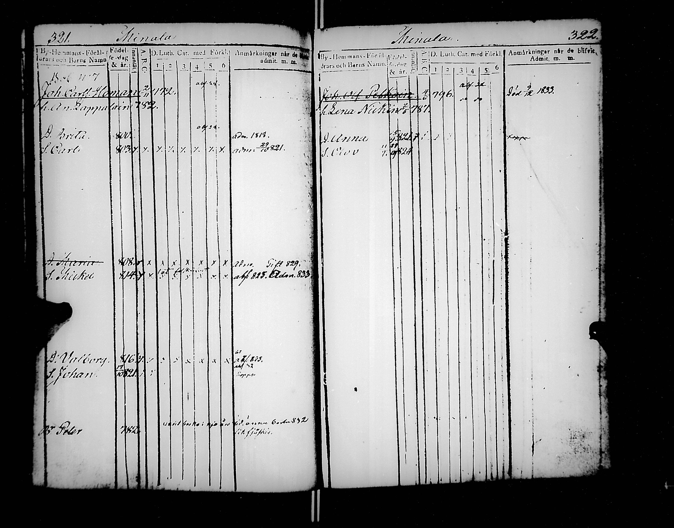 [ ../kirjat/Kirkonkirjat/jaakkima/lastenkirja_1820-1833_mko158-166/kuvat/175.jpg ]