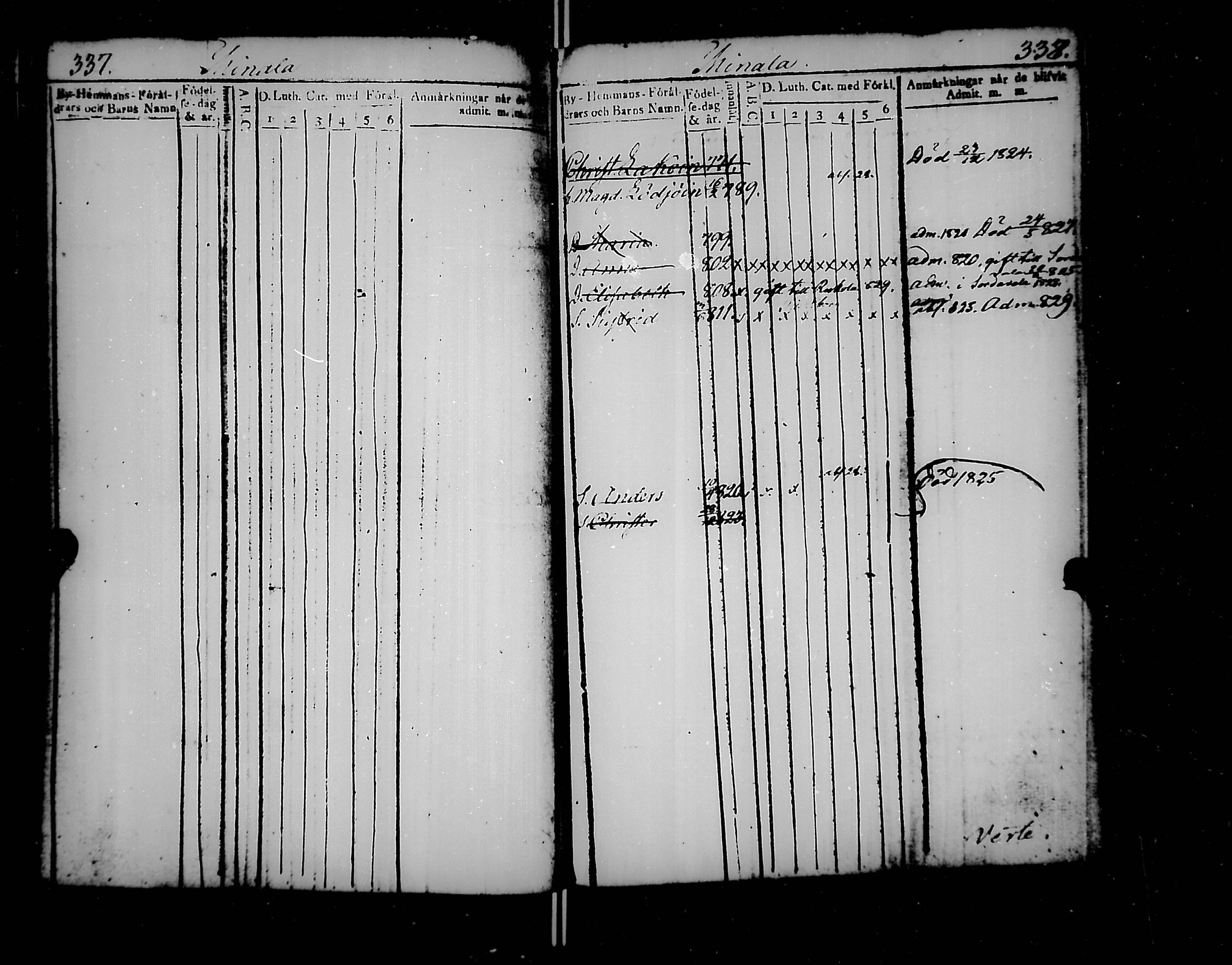 [ ../kirjat/Kirkonkirjat/jaakkima/lastenkirja_1820-1833_mko158-166/kuvat/184.jpg ]