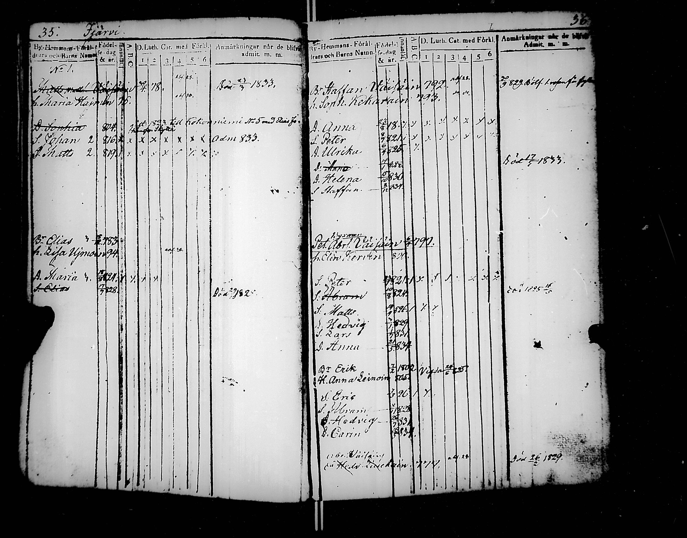 [ ../kirjat/Kirkonkirjat/jaakkima/lastenkirja_1820-1833_mko158-166/kuvat/19.jpg ]
